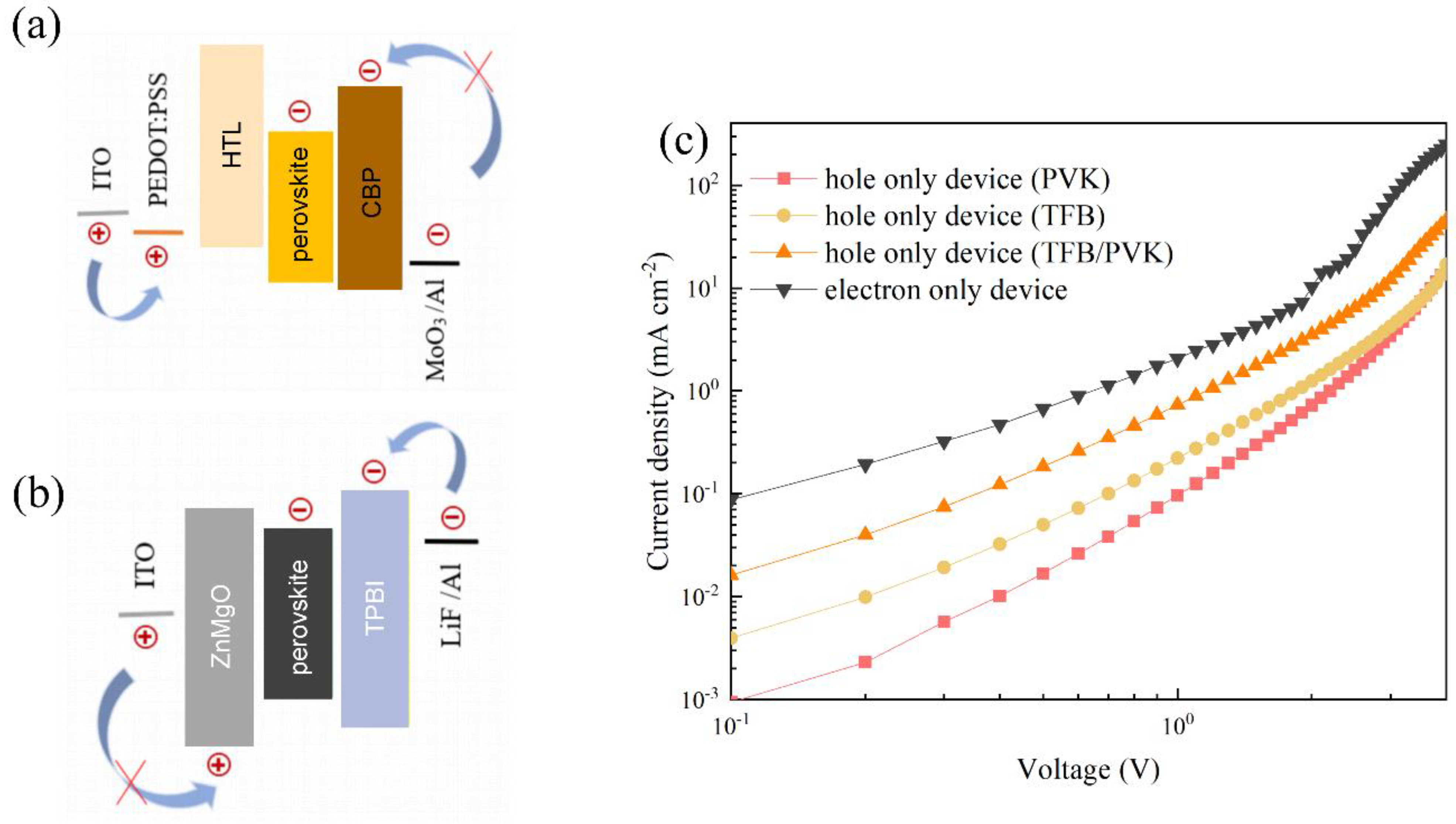 Nanomaterials 12 01454 g006