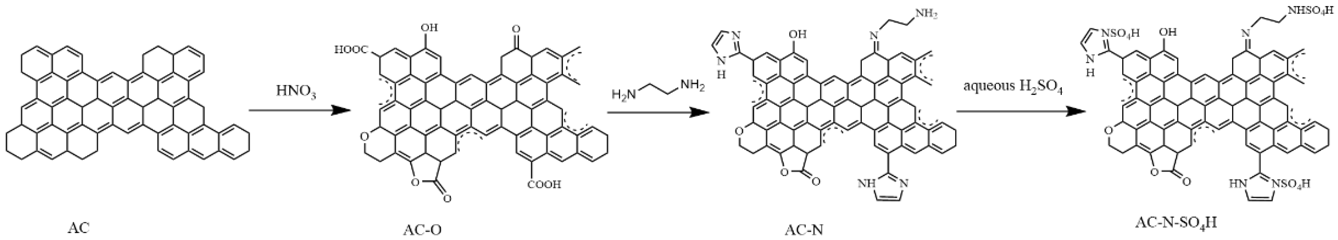 Nanomaterials 12 01462 g001