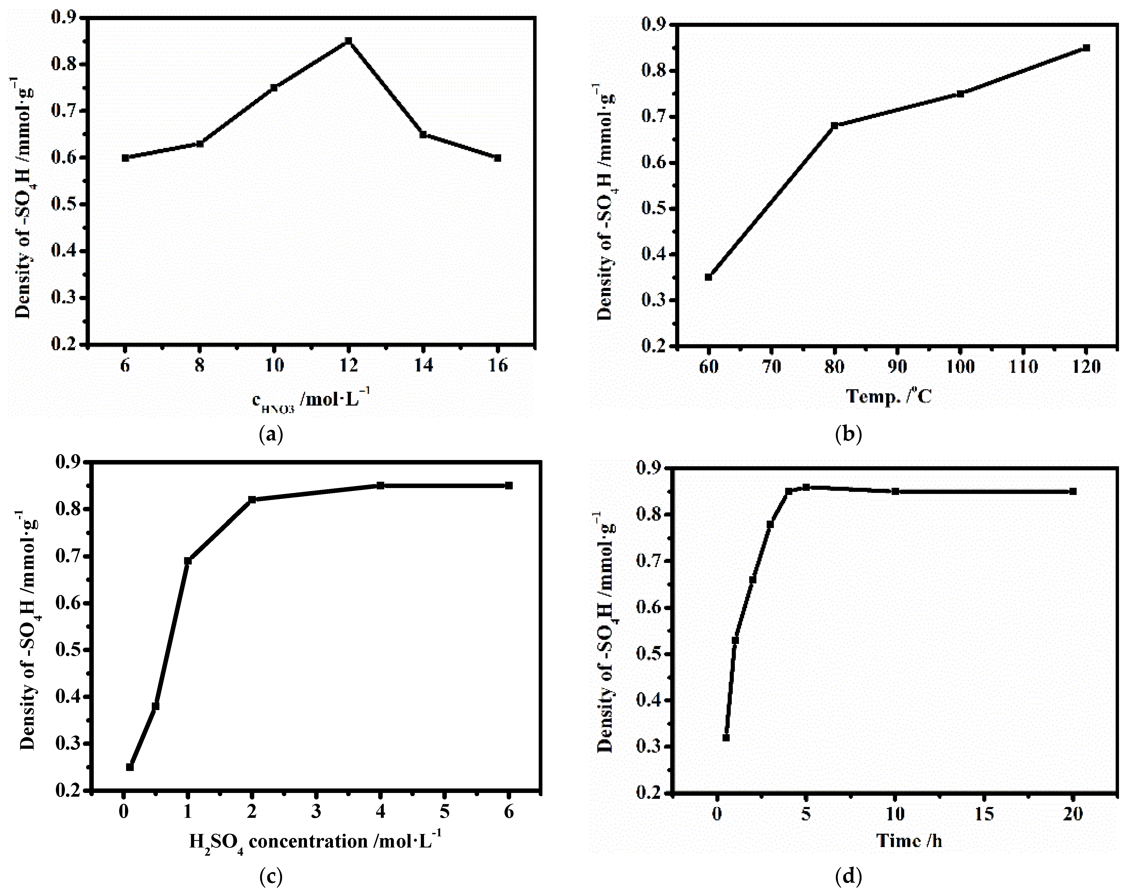 Nanomaterials 12 01462 g002