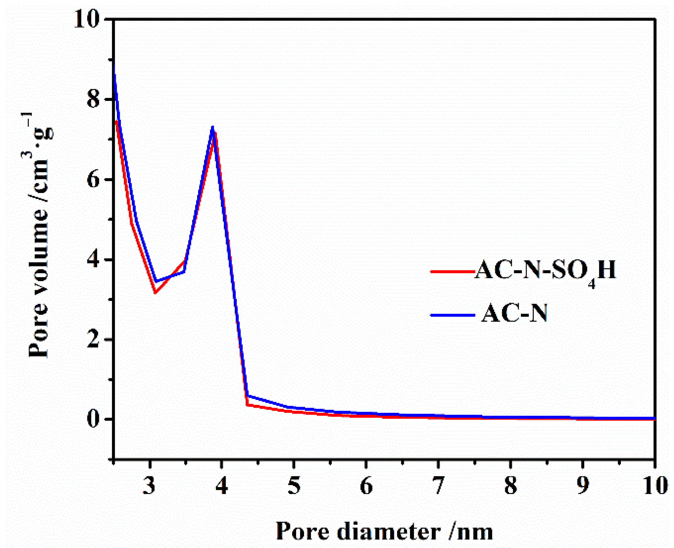 Nanomaterials 12 01462 g004