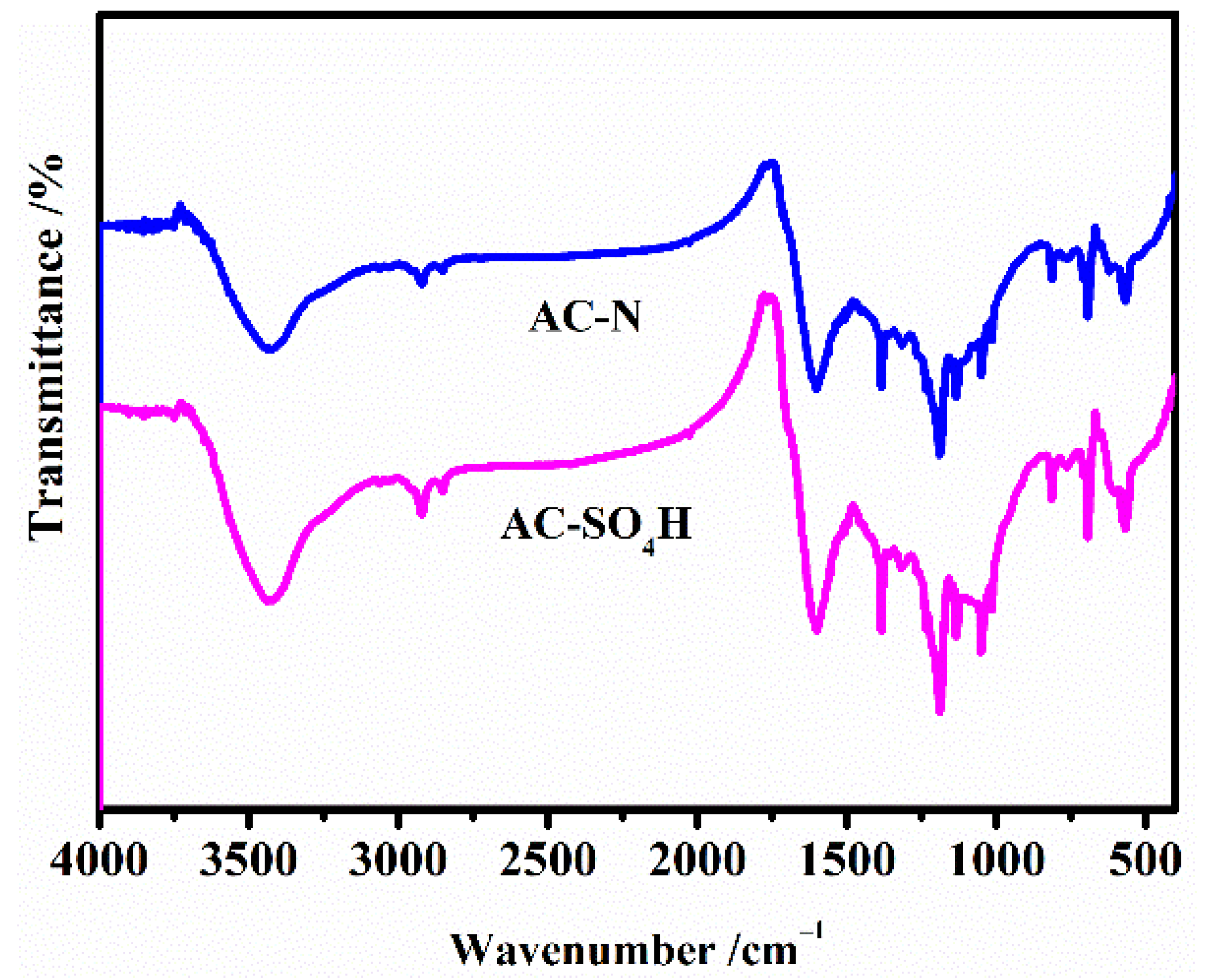 Nanomaterials 12 01462 g005