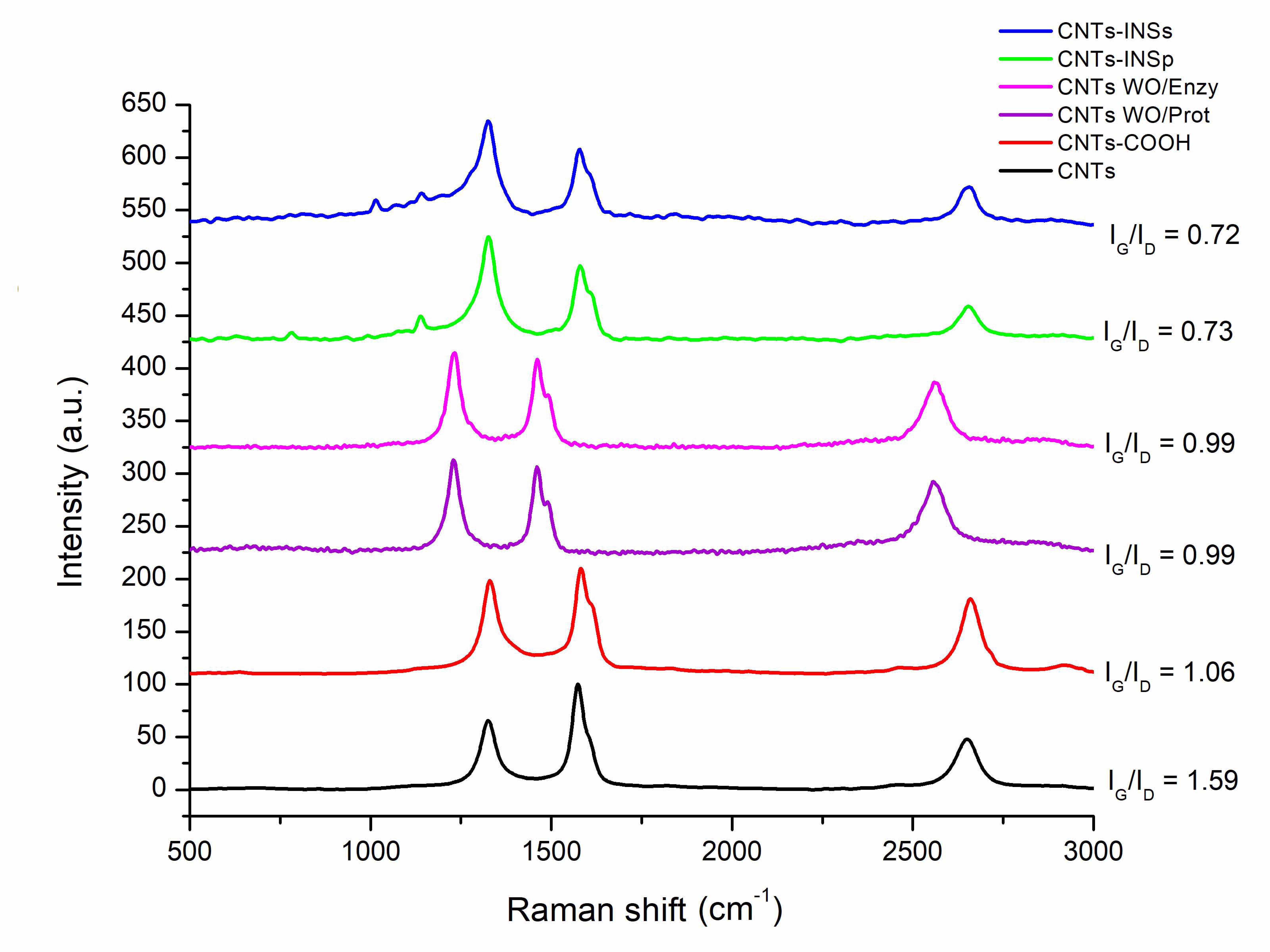 Nanomaterials 12 01465 g003
