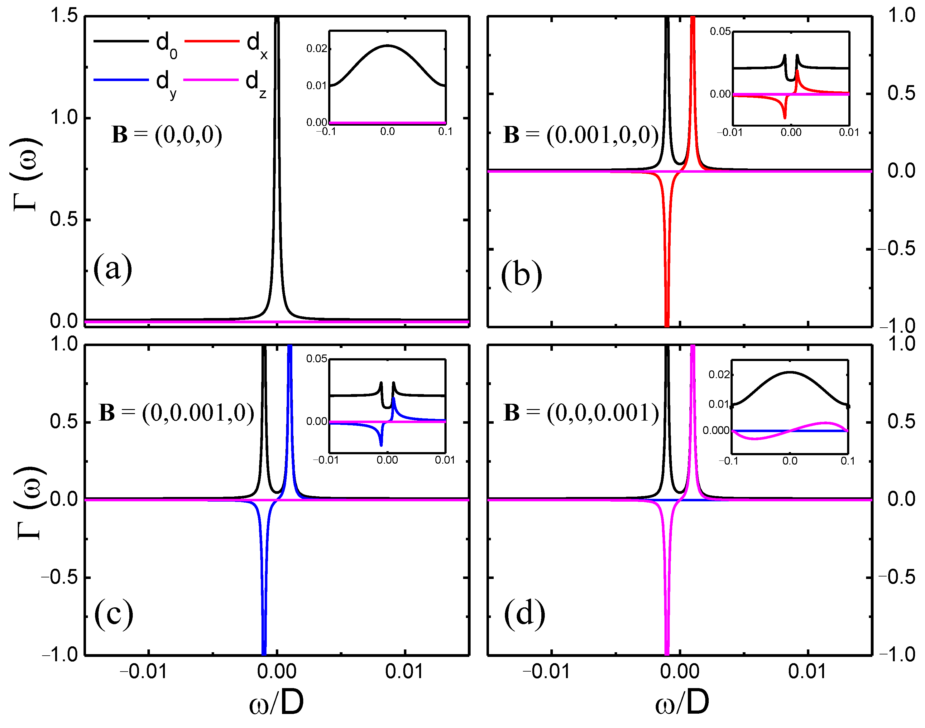 Nanomaterials 12 01480 g003