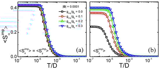 Nanomaterials 12 01480 g0a1 550