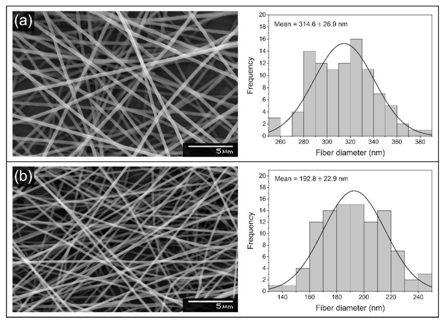 Nanomaterials 12 01481 g002