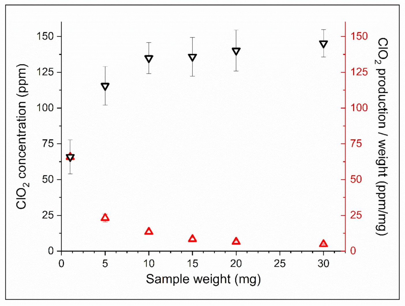 Nanomaterials 12 01481 g004