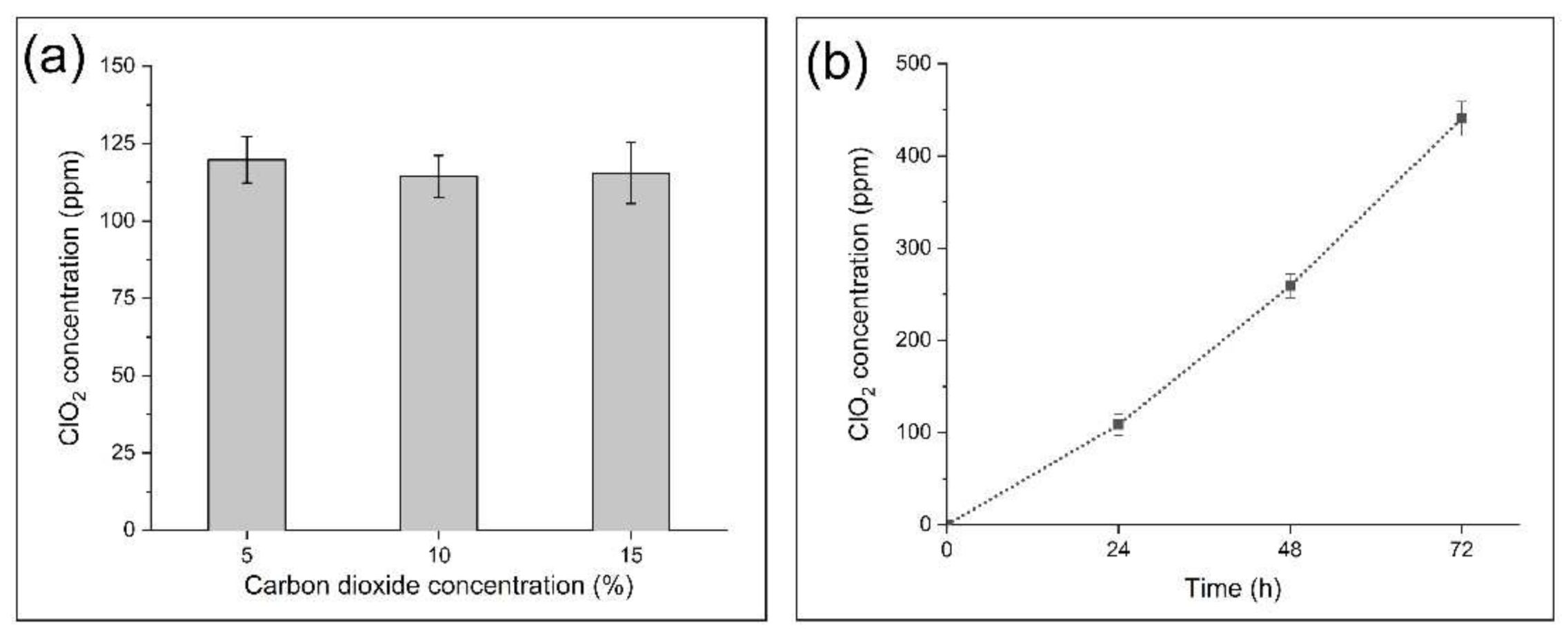 Nanomaterials 12 01481 g005
