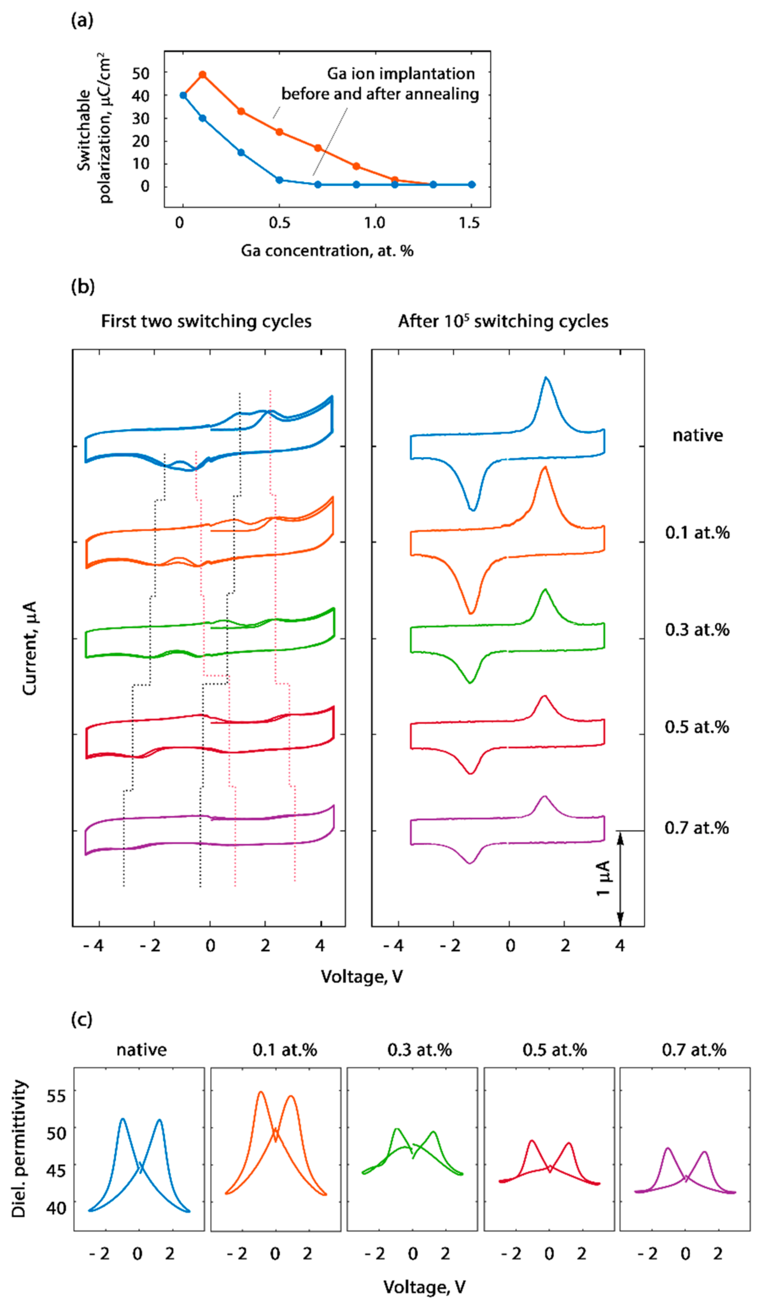 Nanomaterials 12 01483 g002