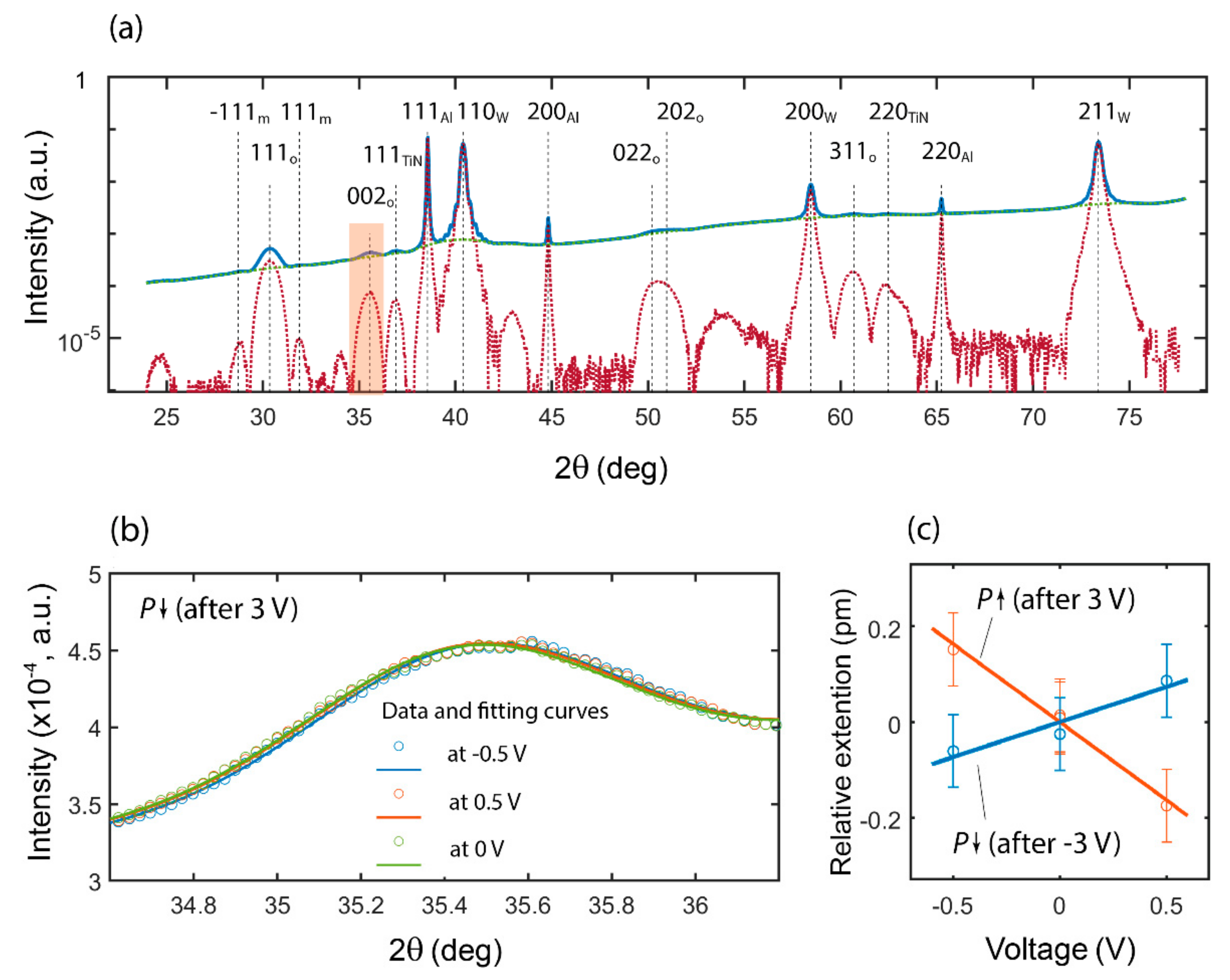 Nanomaterials 12 01483 g007