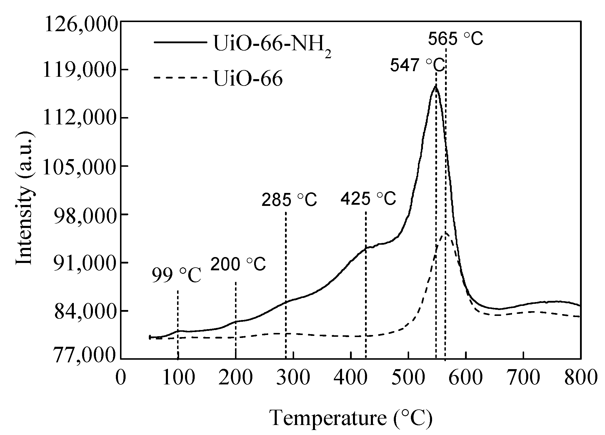 Nanomaterials 12 01484 g001