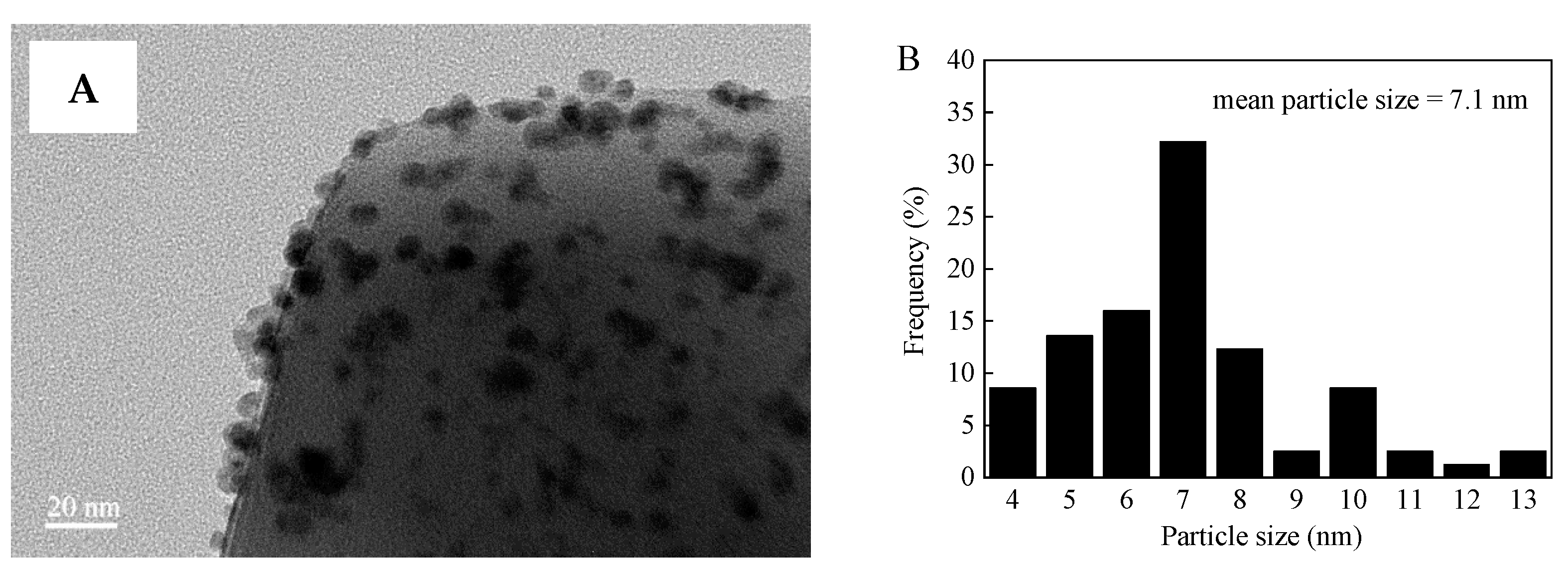 Nanomaterials 12 01484 g002a