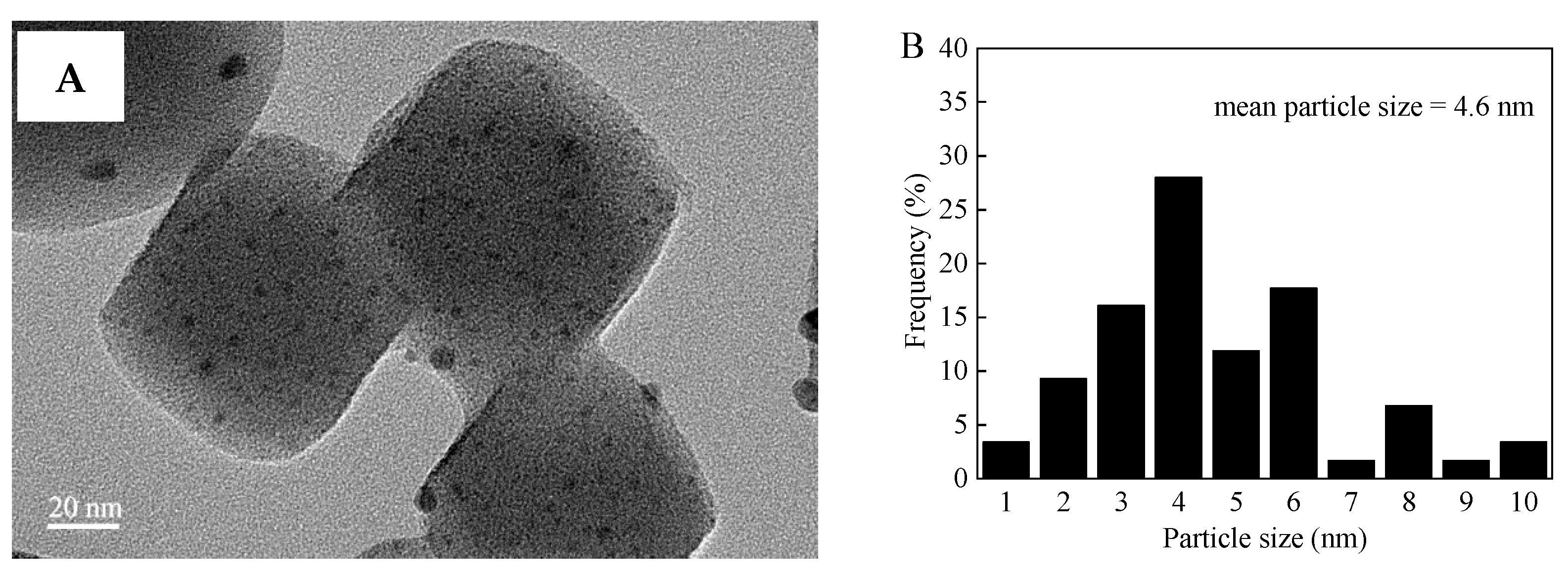 Nanomaterials 12 01484 g003a