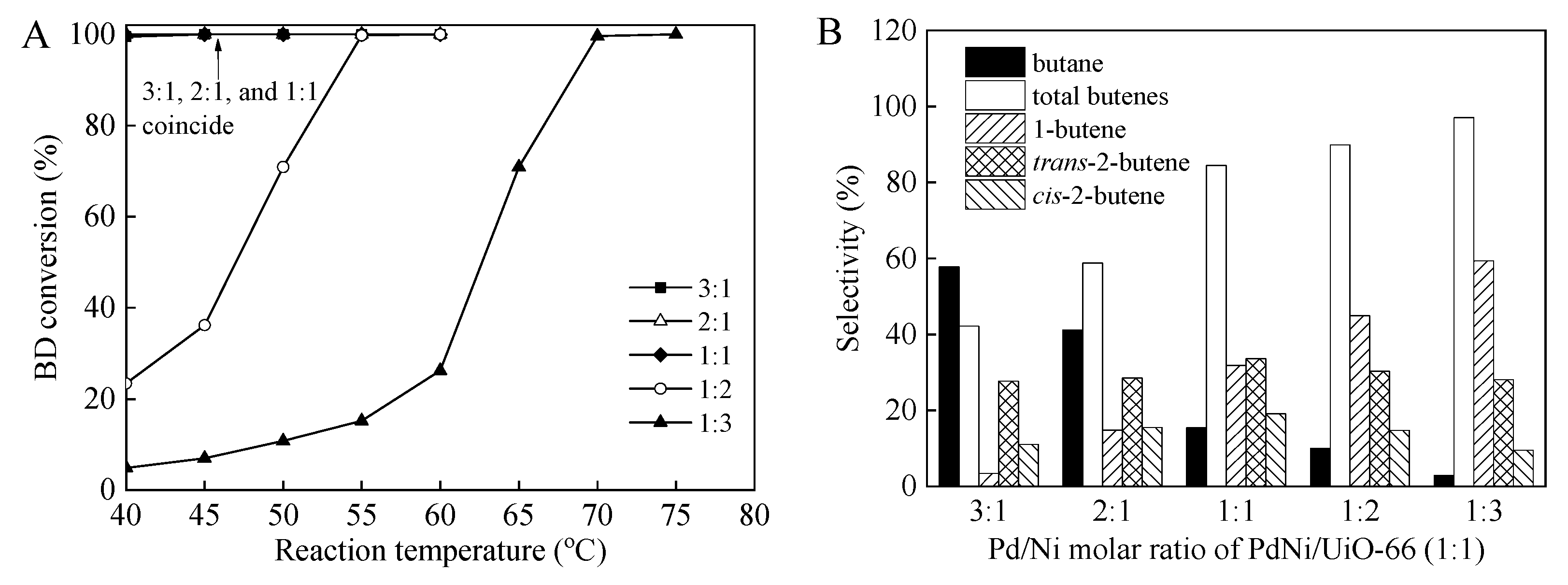 Nanomaterials 12 01484 g005