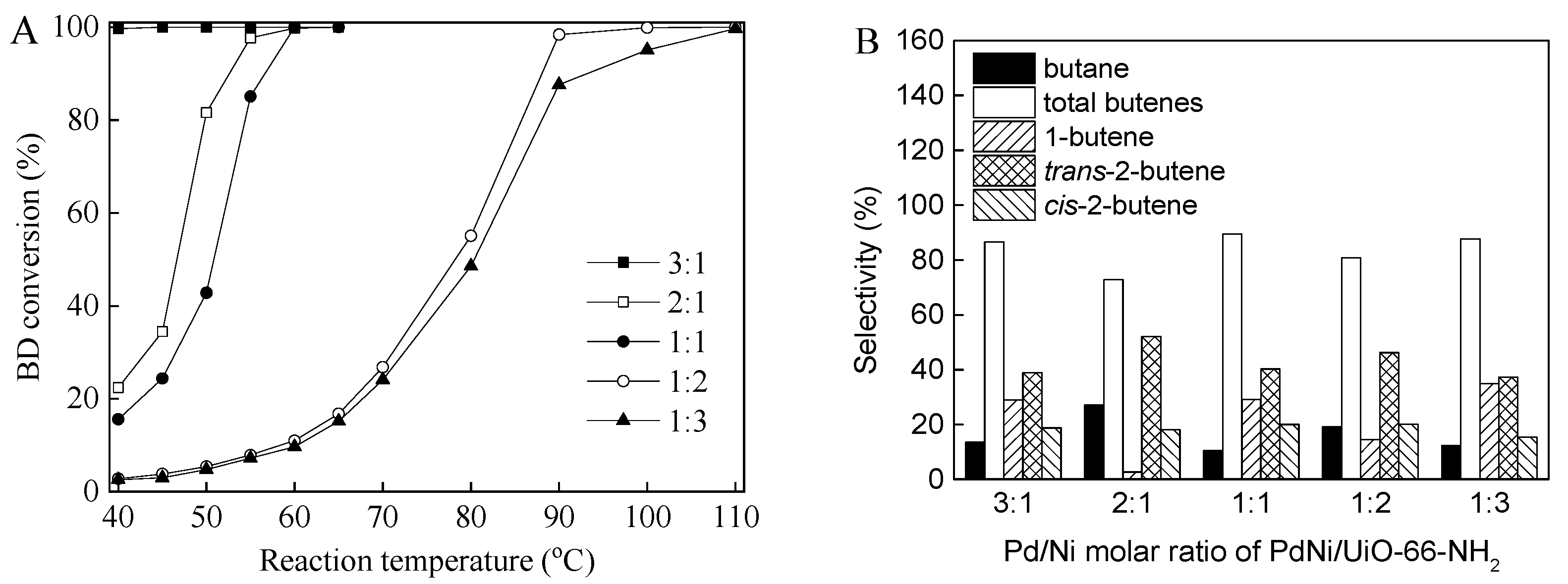Nanomaterials 12 01484 g006