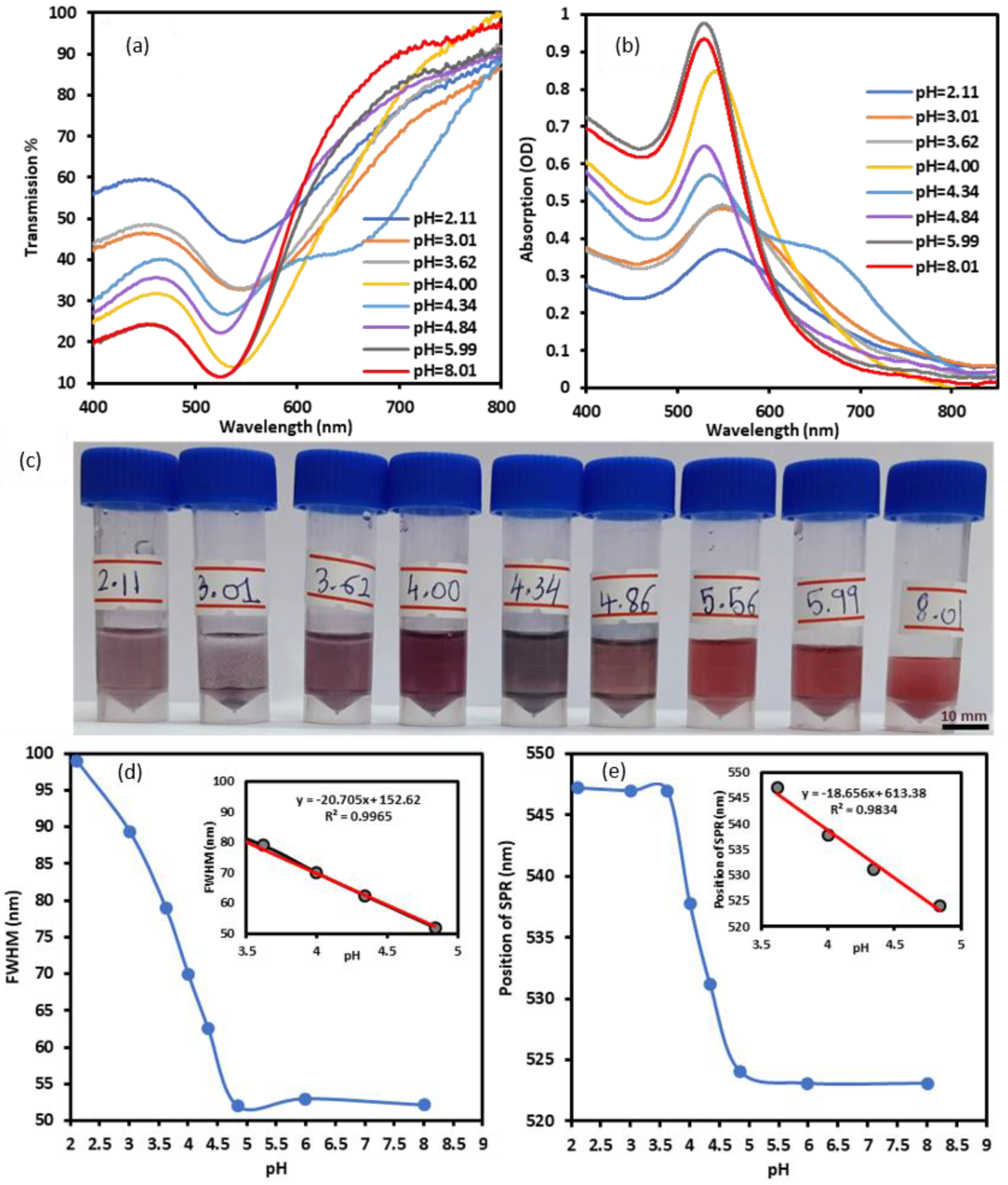 Nanomaterials 12 01486 g002