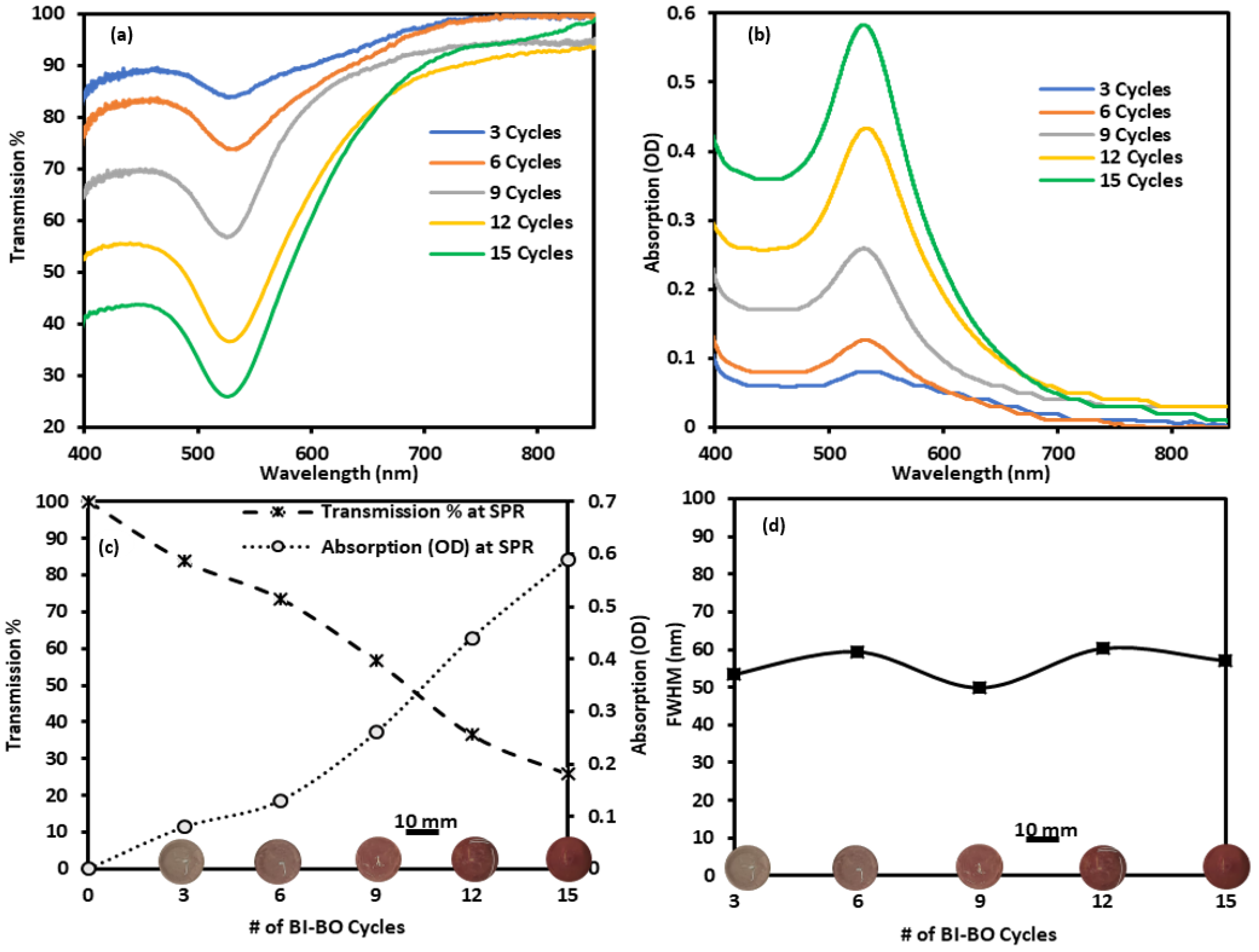 Nanomaterials 12 01486 g004