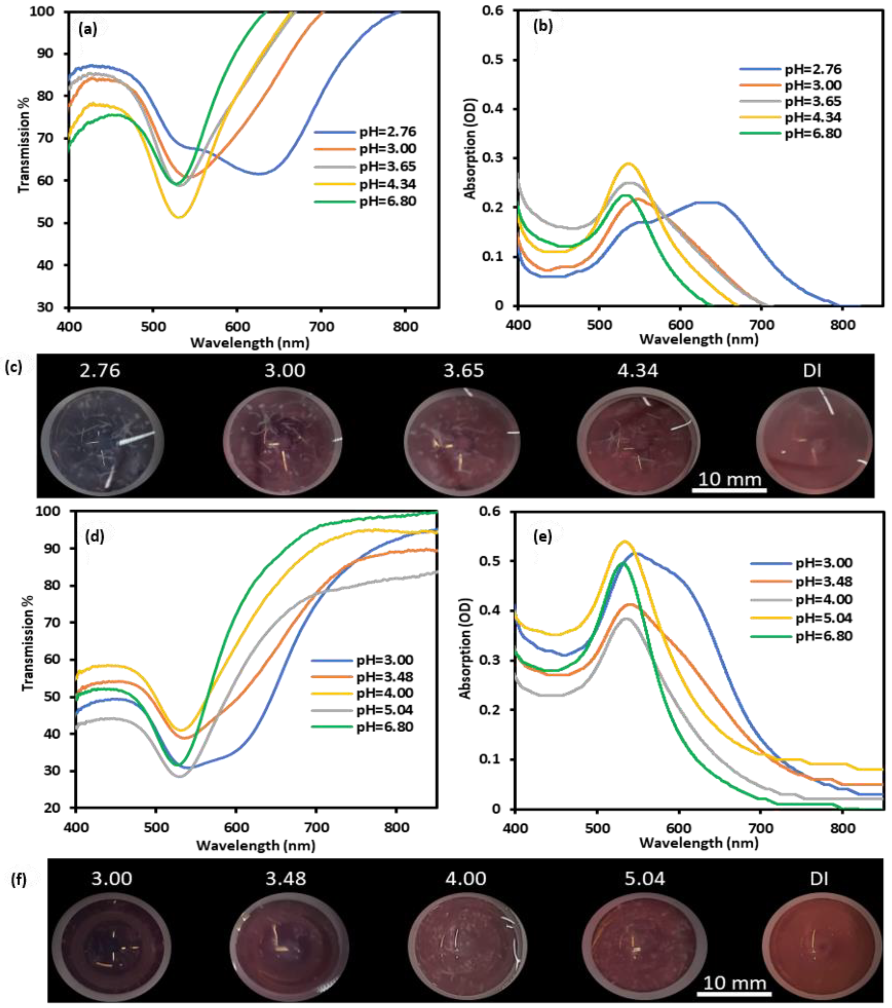 Nanomaterials 12 01486 g005