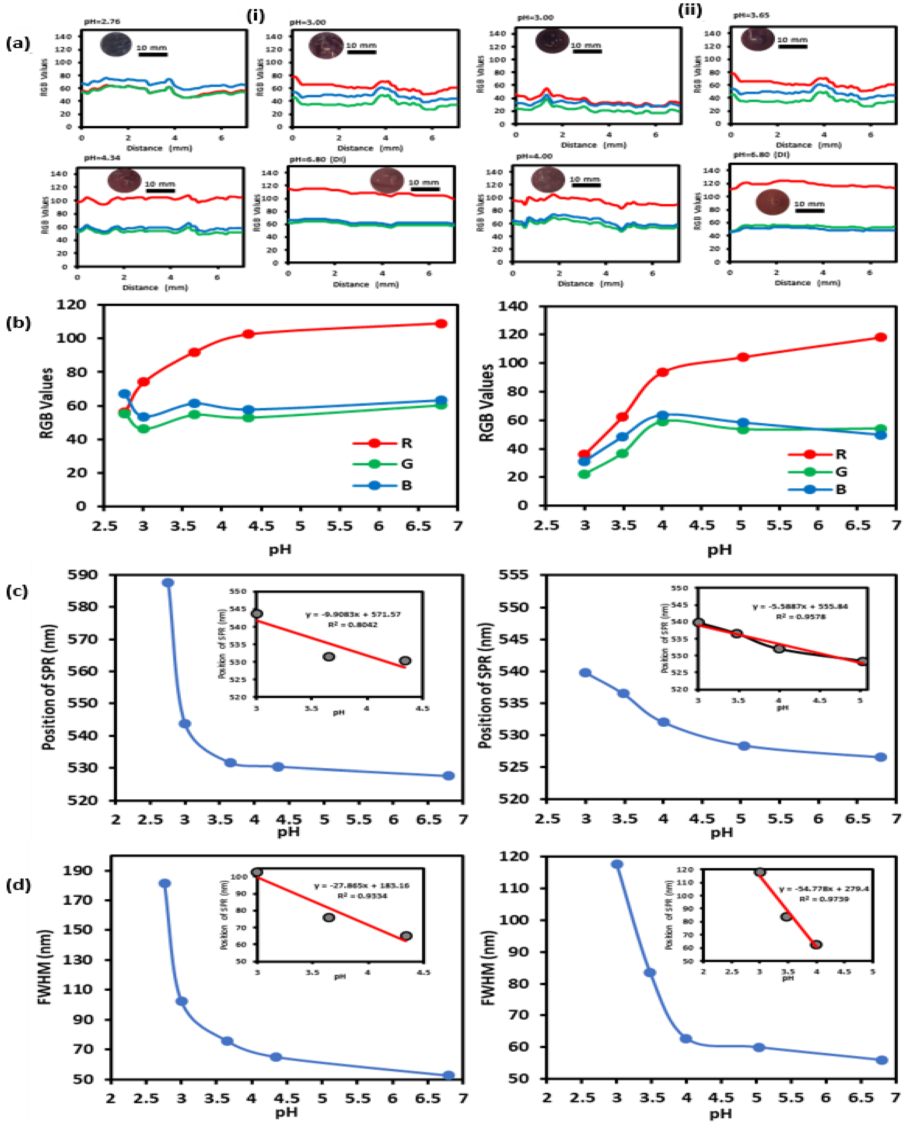 Nanomaterials 12 01486 g006