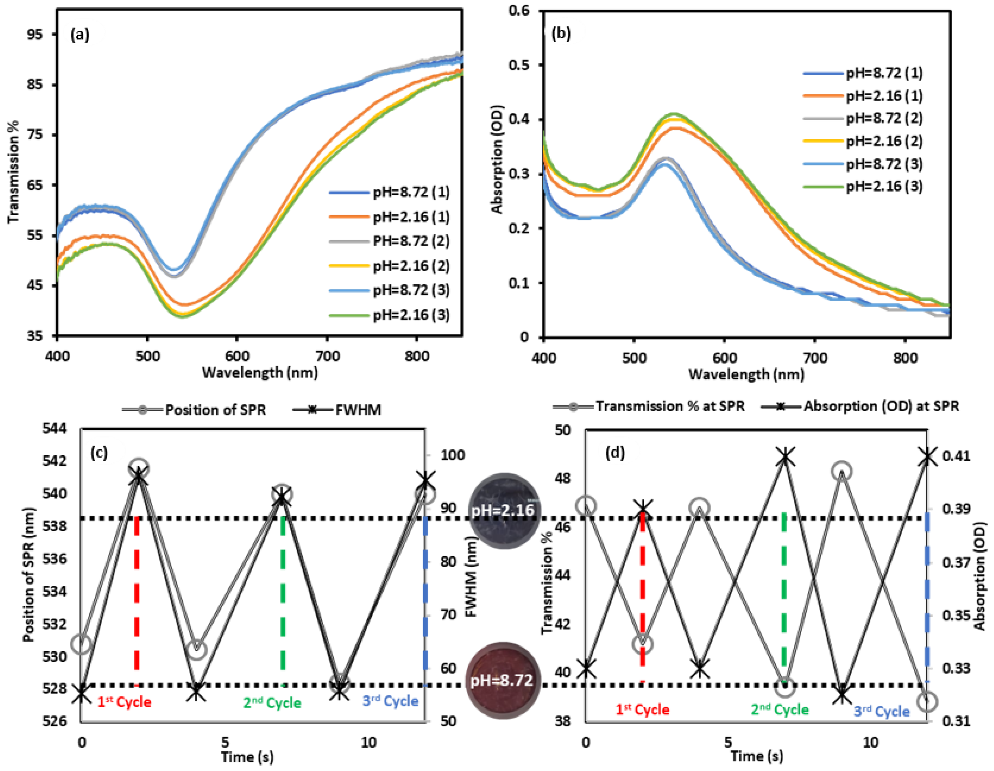 Nanomaterials 12 01486 g007