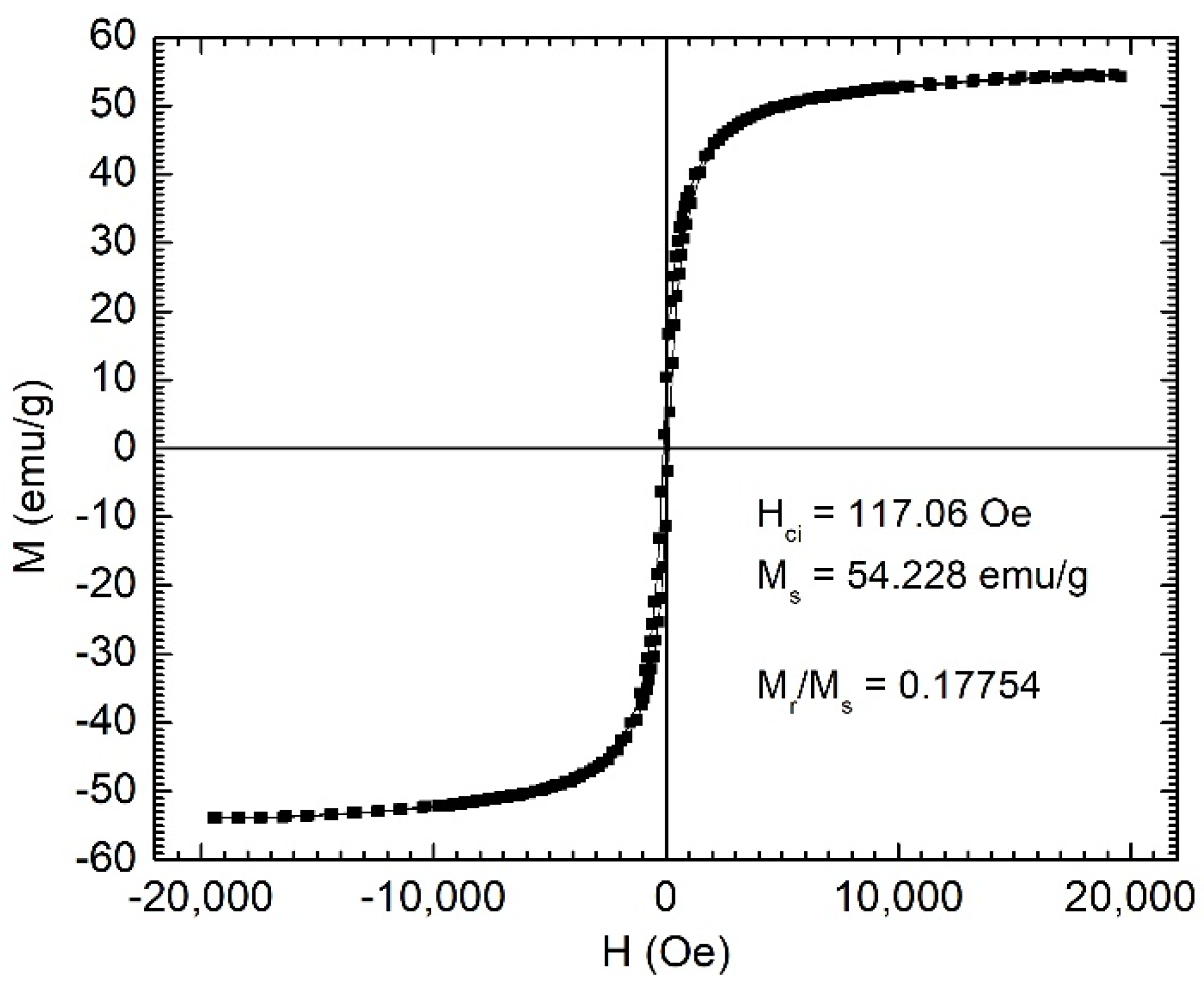 Nanomaterials 12 01488 g001