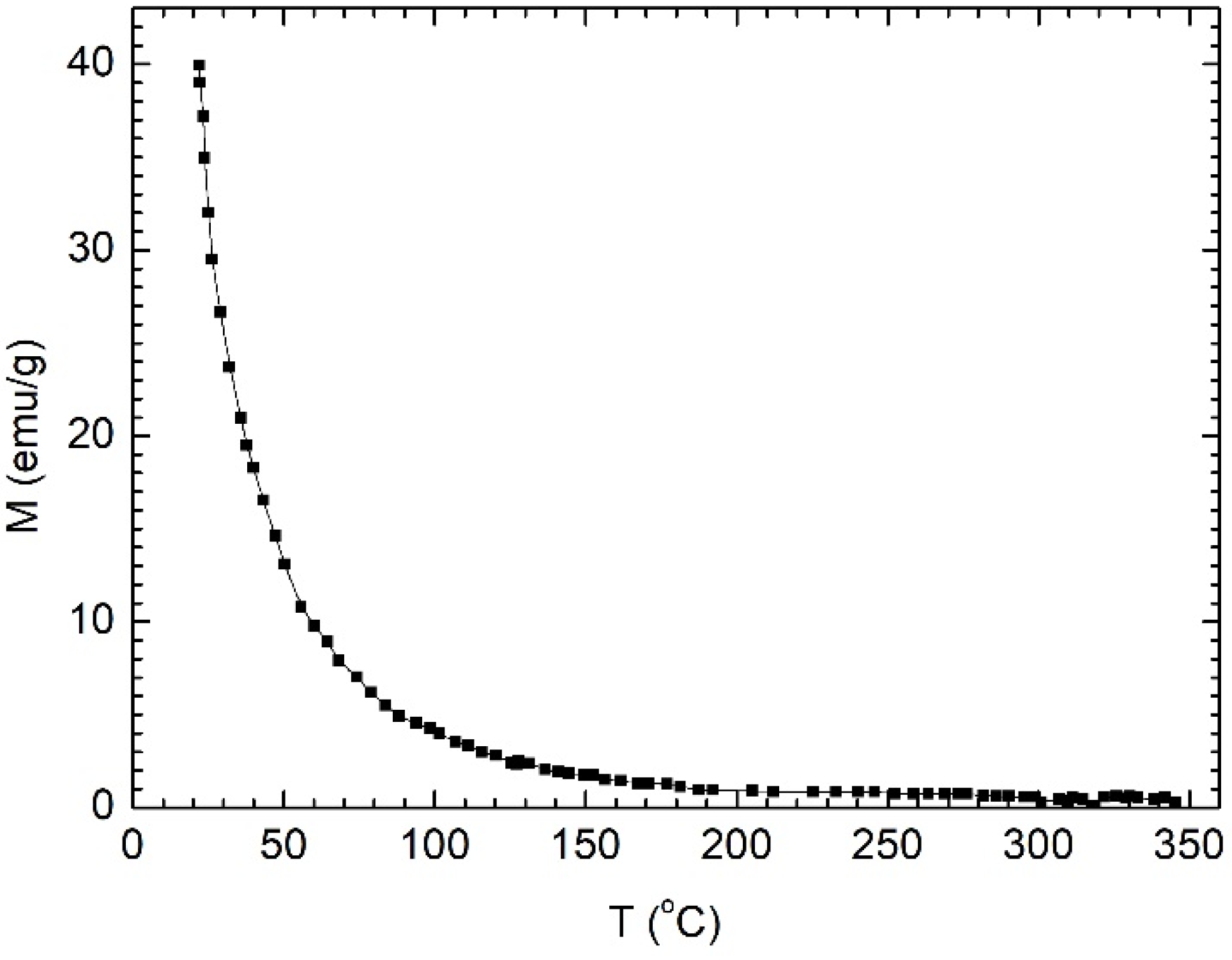 Nanomaterials 12 01488 g002