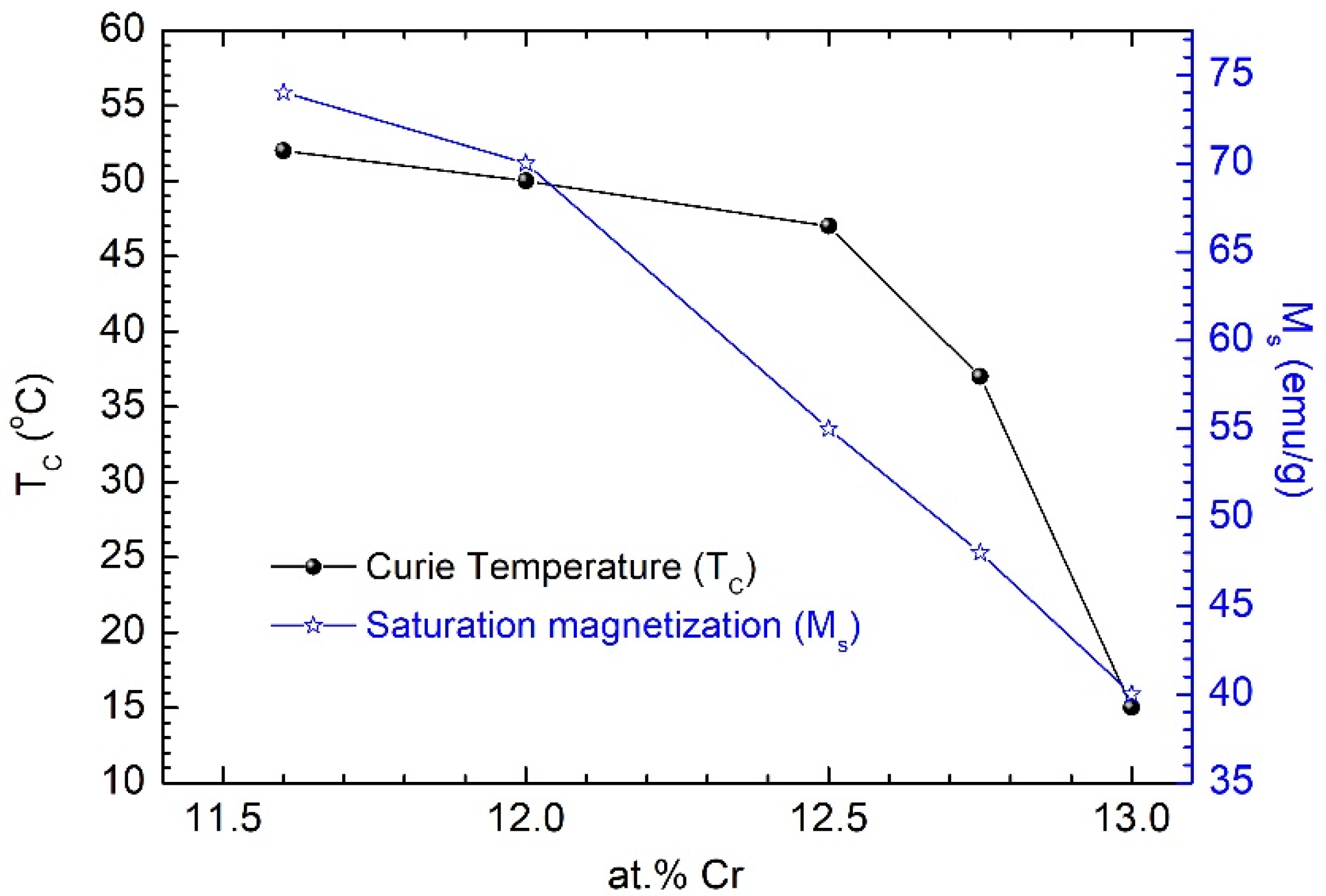 Nanomaterials 12 01488 g003