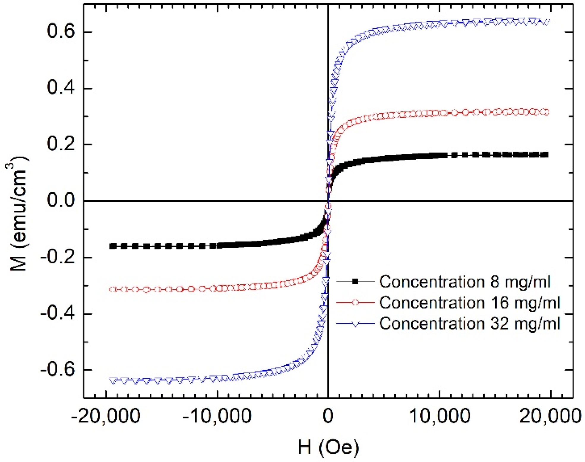 Nanomaterials 12 01488 g006
