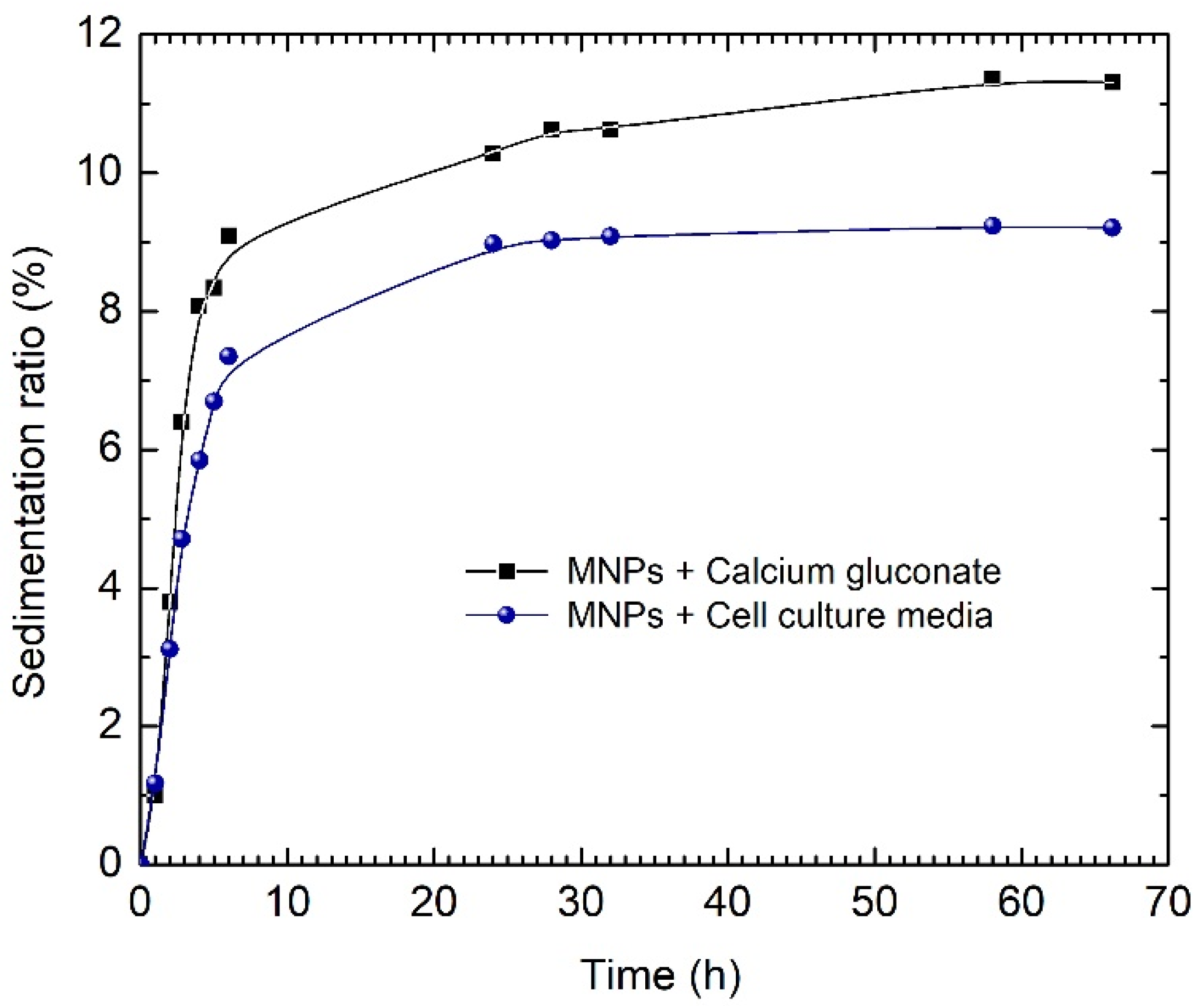 Nanomaterials 12 01488 g007