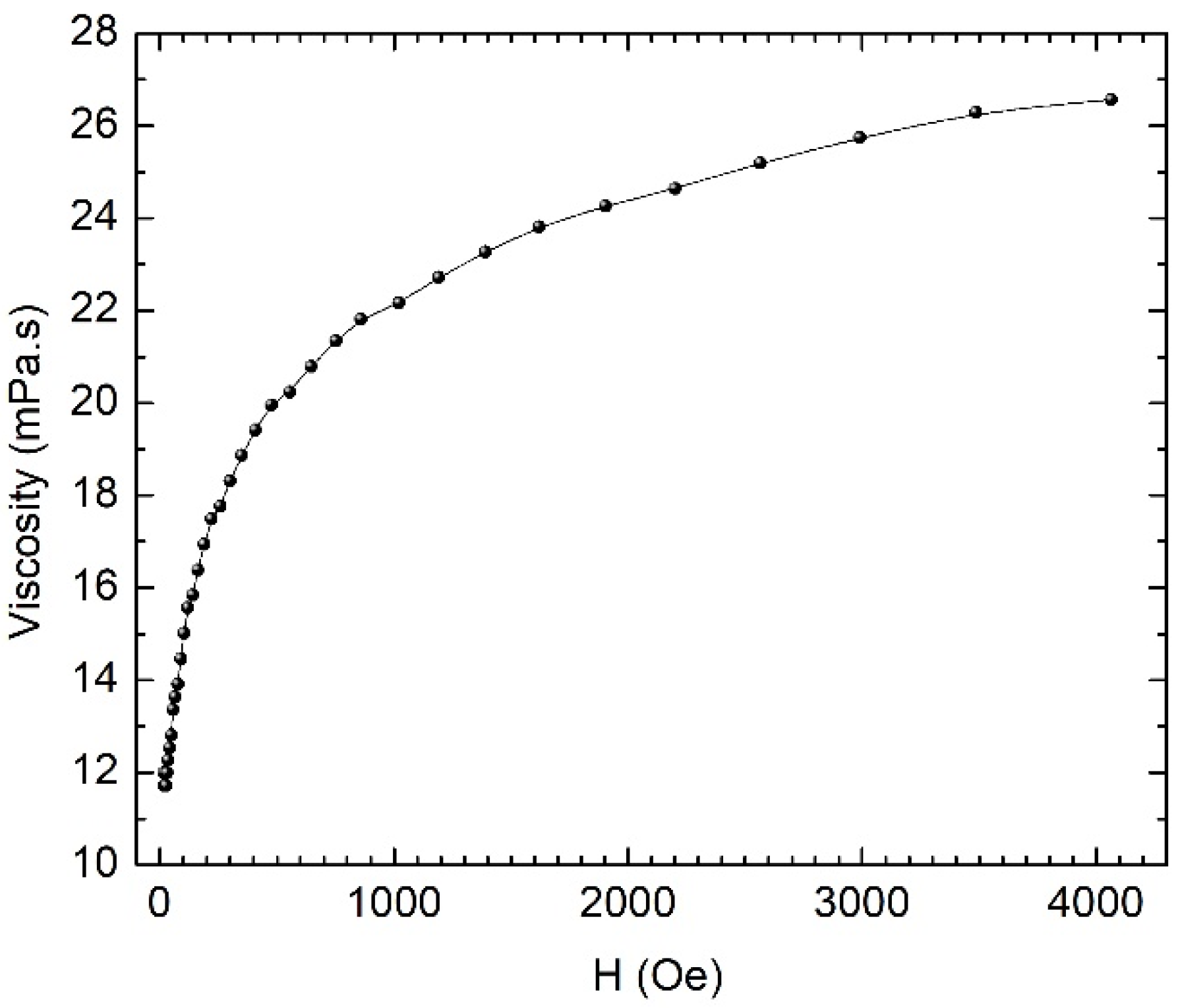 Nanomaterials 12 01488 g008