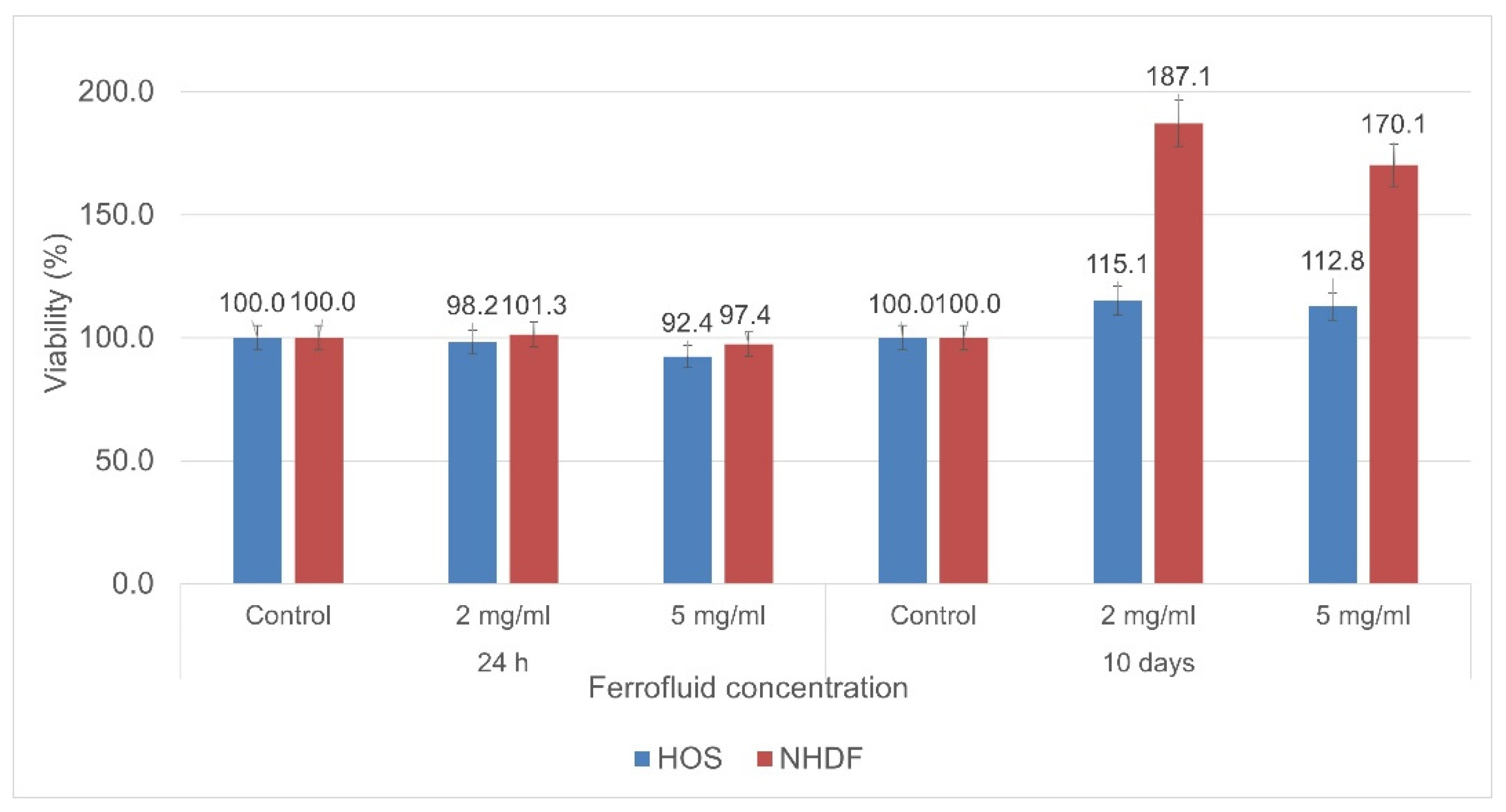 Nanomaterials 12 01488 g010