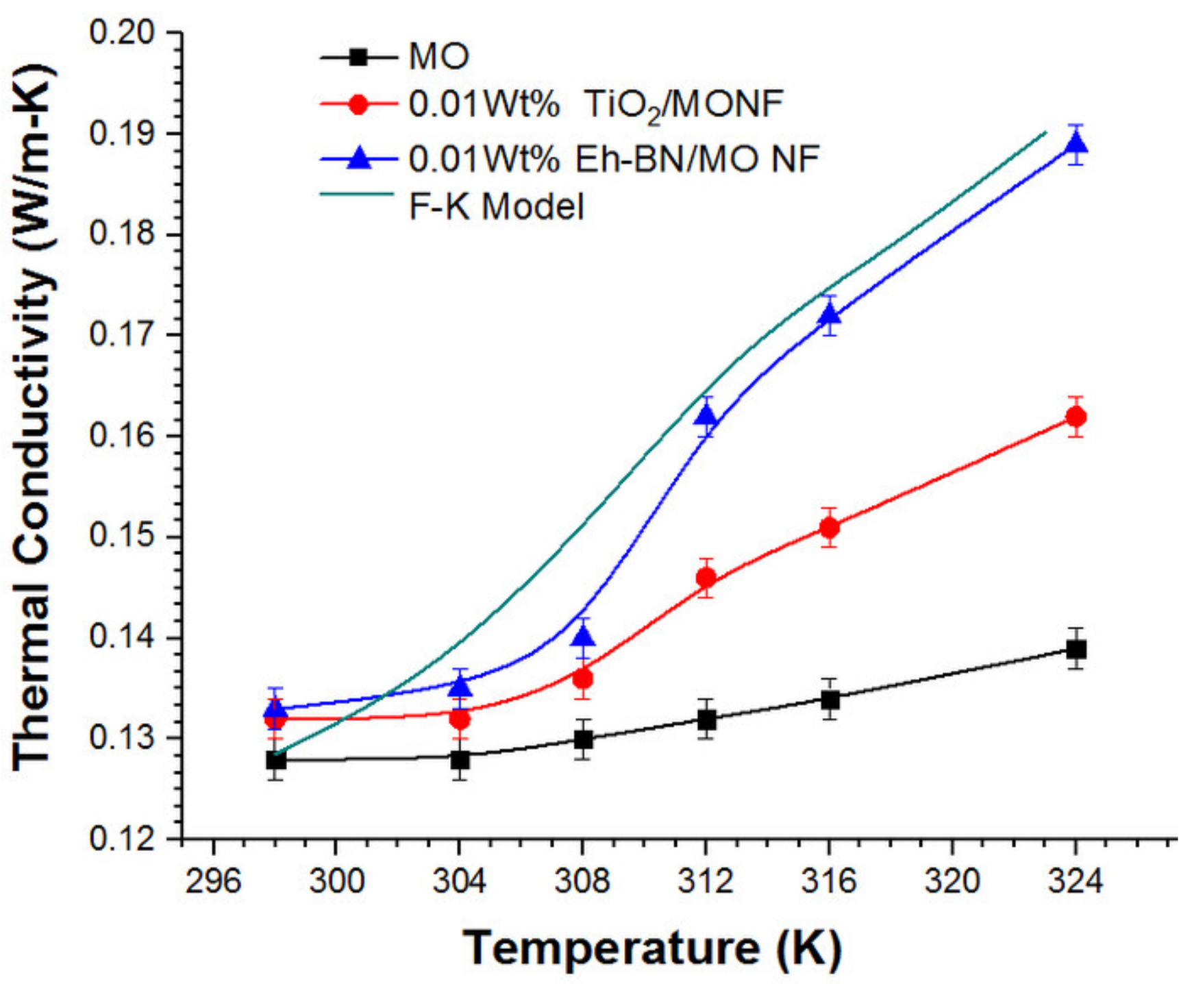 Nanomaterials 12 01489 g002