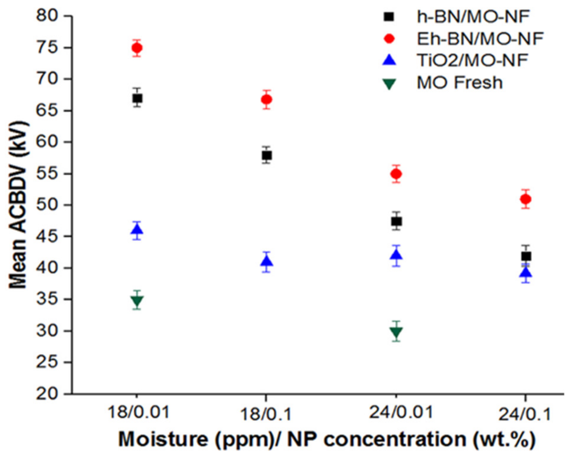 Nanomaterials 12 01489 g003