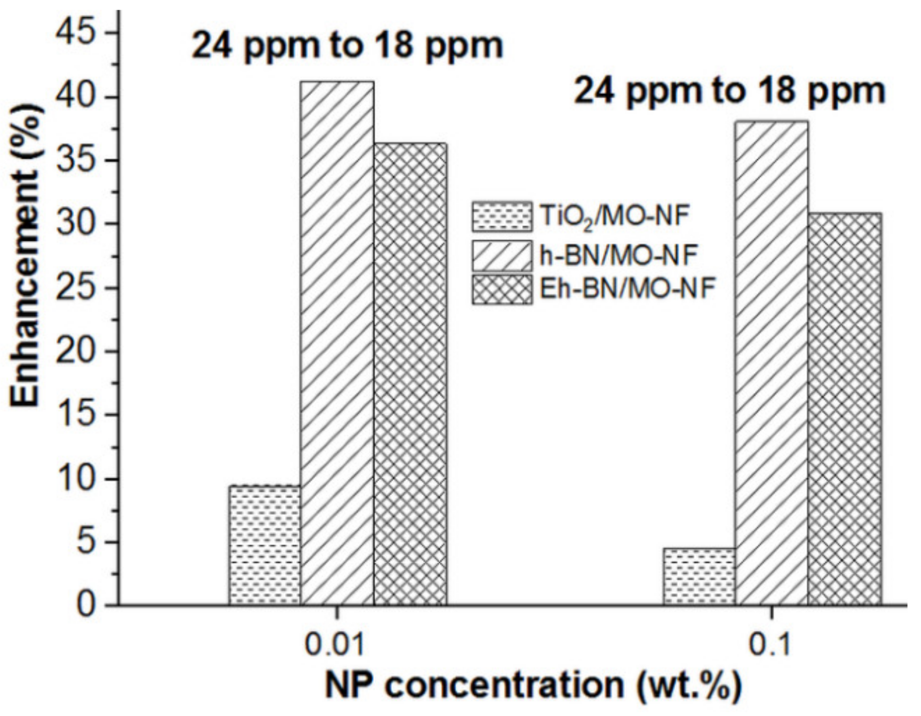 Nanomaterials 12 01489 g005