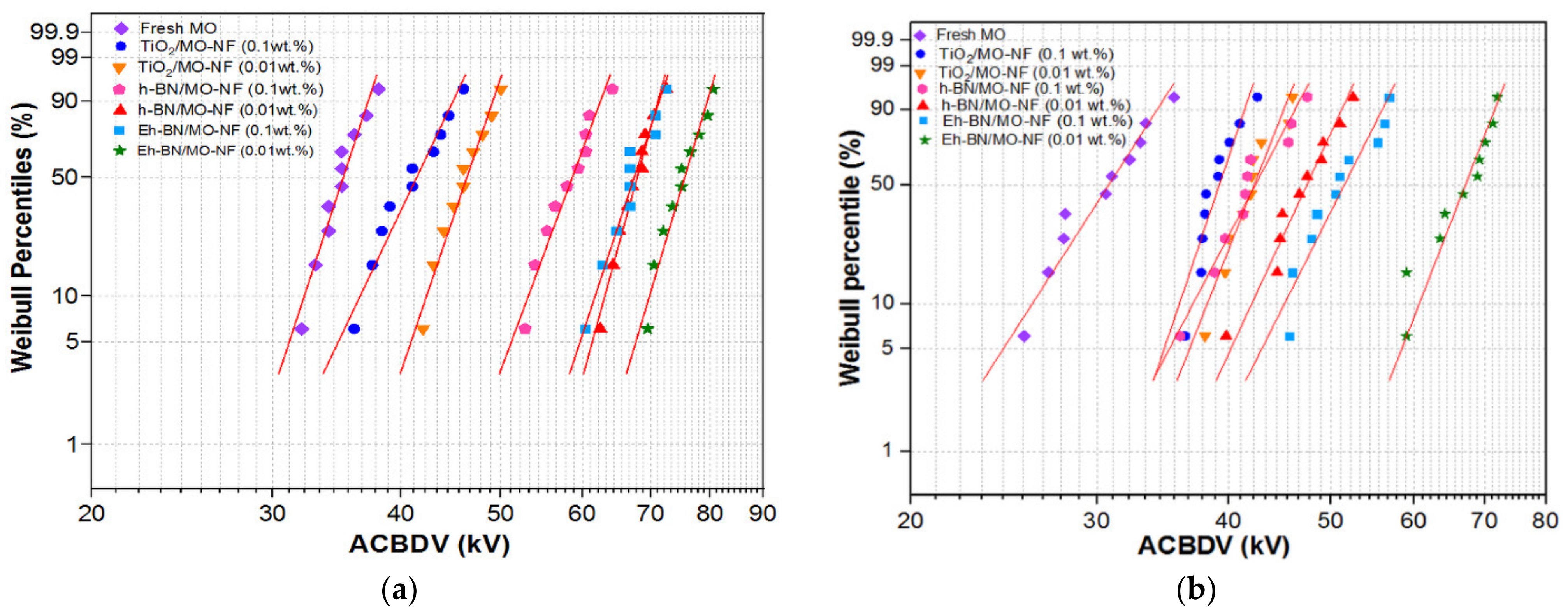 Nanomaterials 12 01489 g006