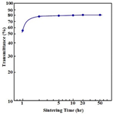 Nanomaterials 12 01491 i001