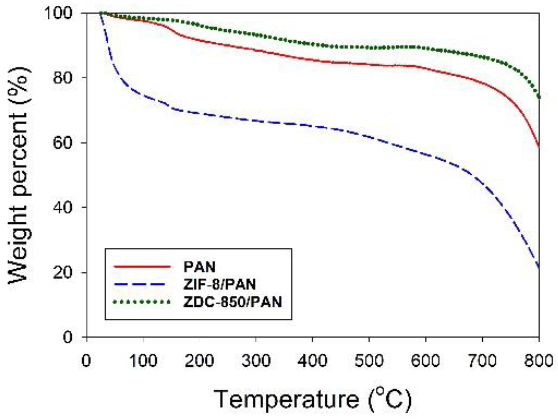 Nanomaterials 12 01492 g003