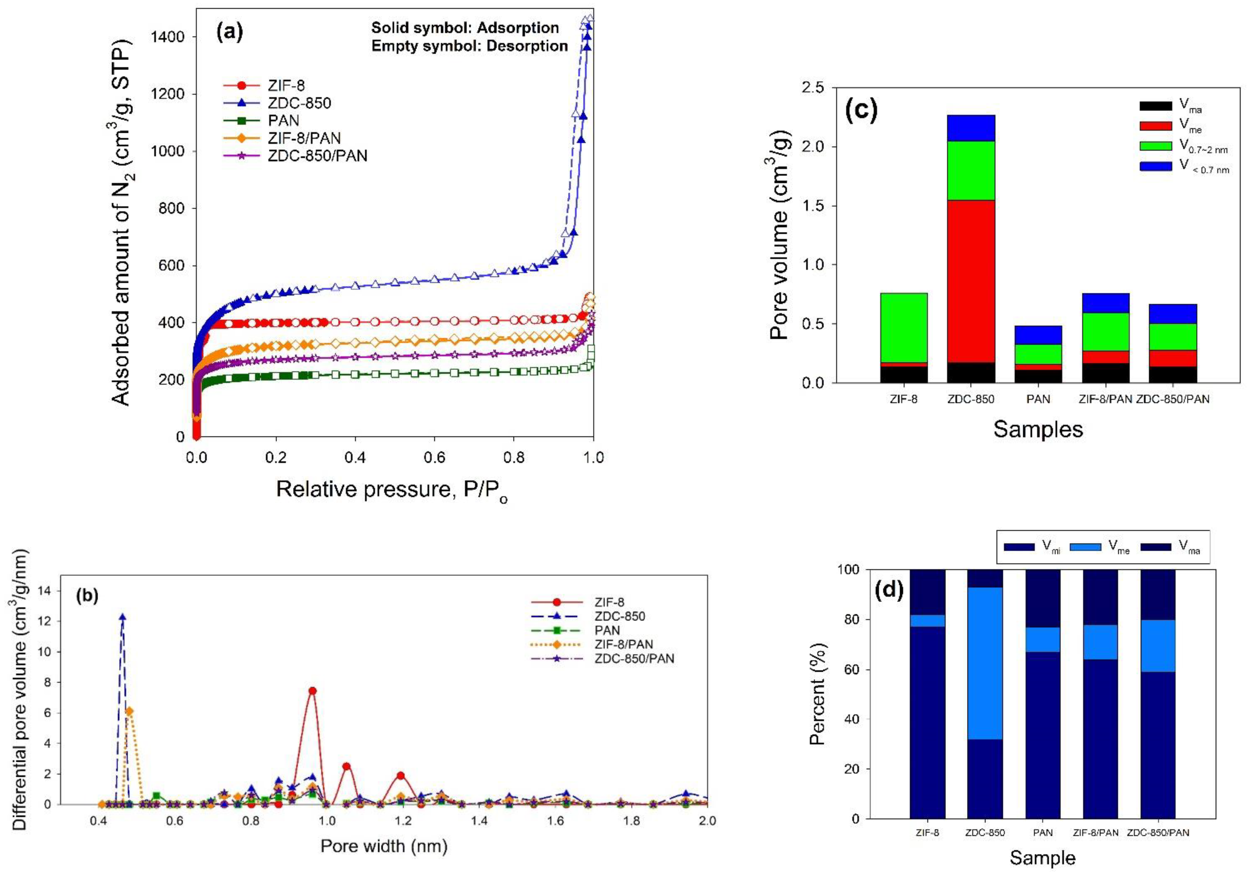 Nanomaterials 12 01492 g004