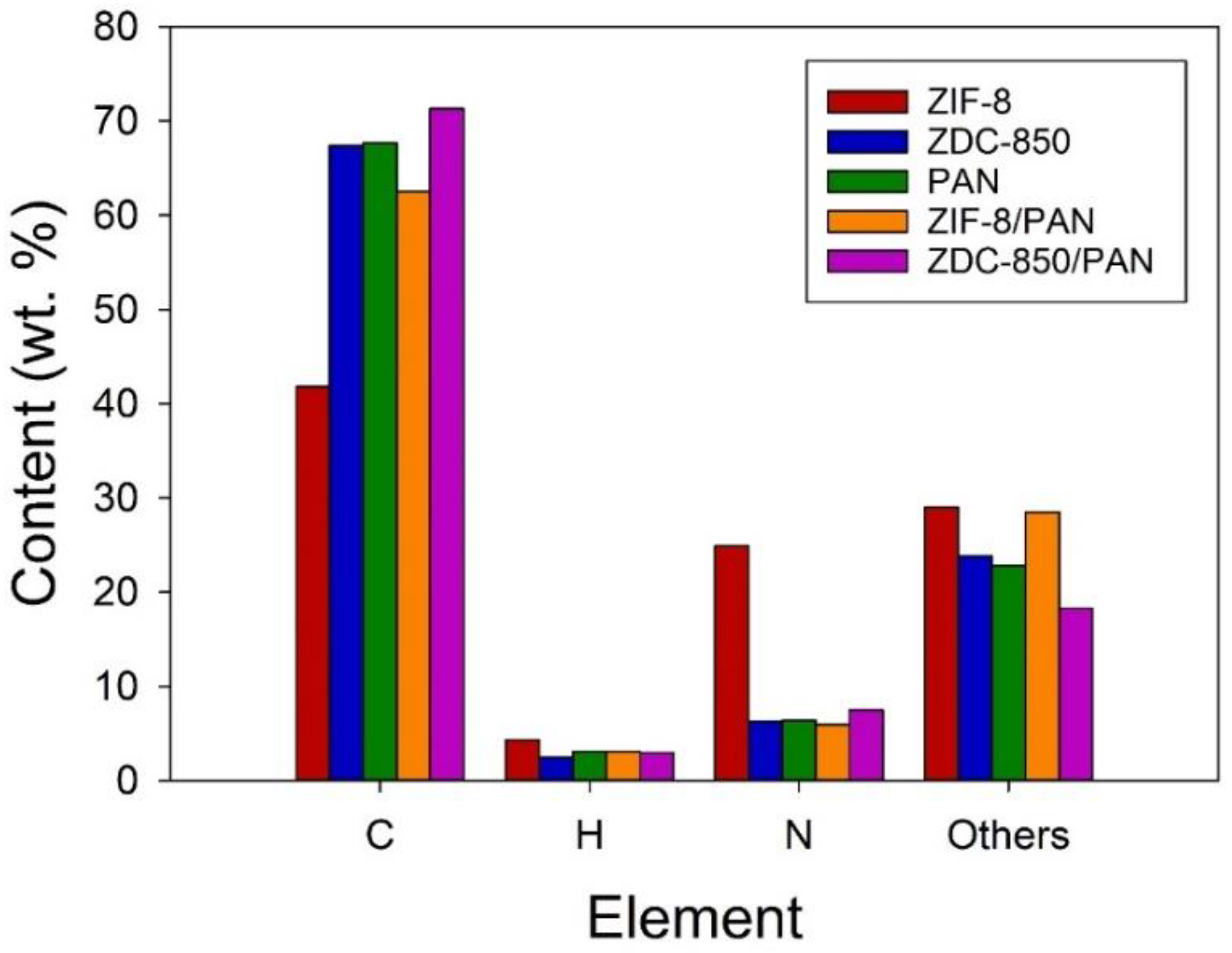 Nanomaterials 12 01492 g005