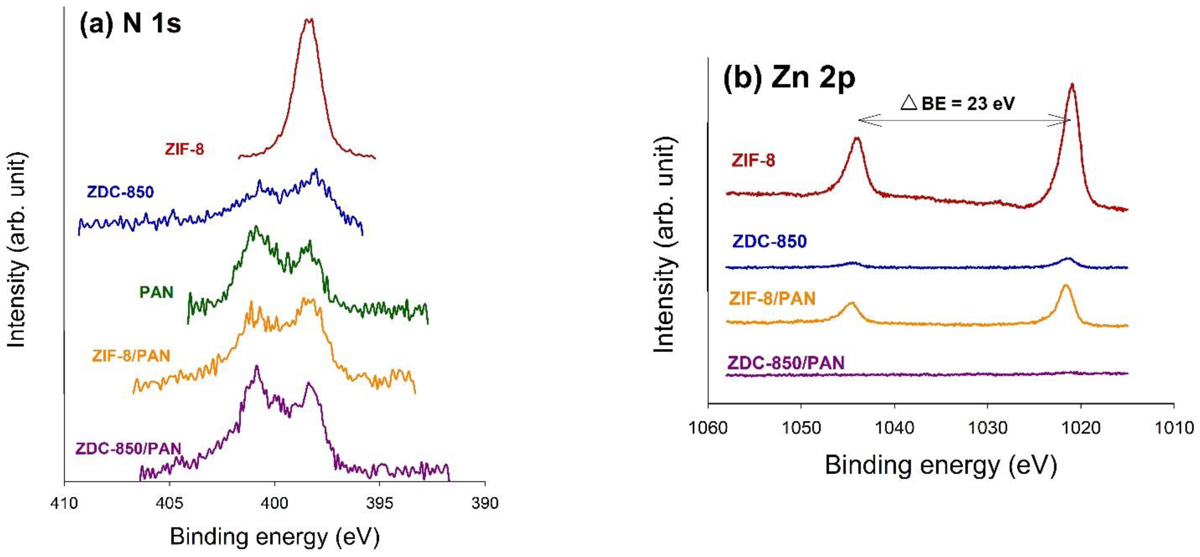 Nanomaterials 12 01492 g006