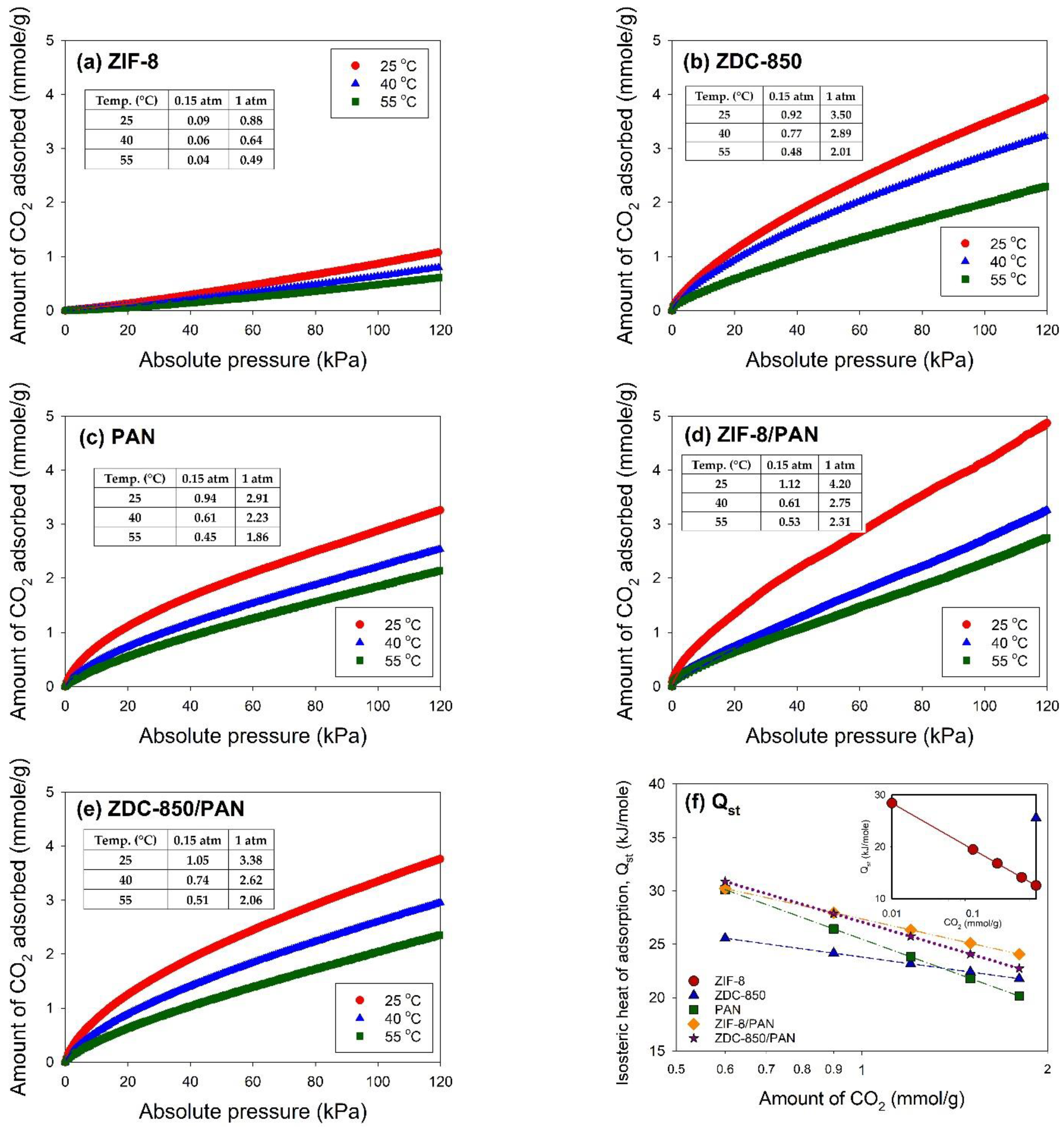 Nanomaterials 12 01492 g007