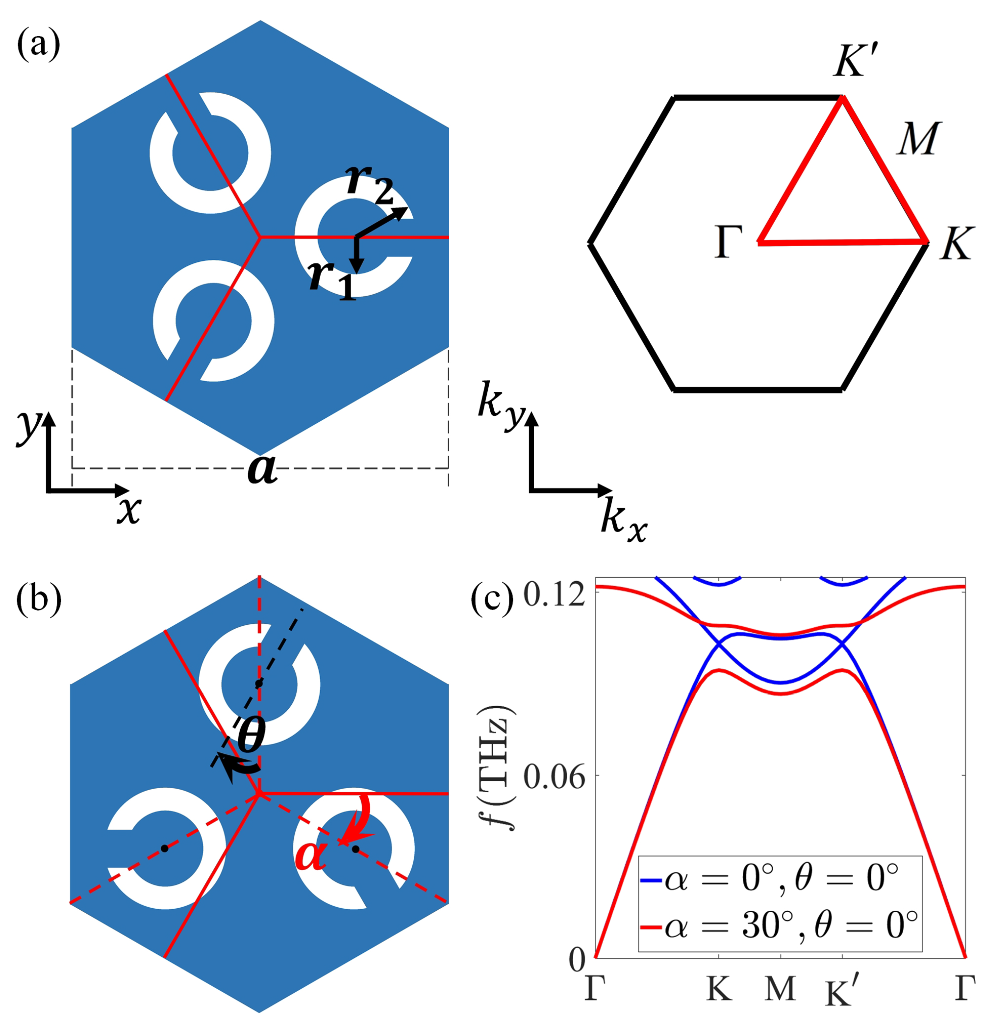 Nanomaterials 12 01493 g001