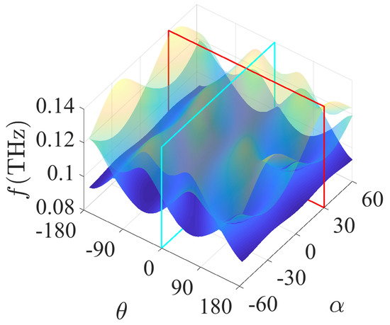 Nanomaterials 12 01493 g0a1 550
