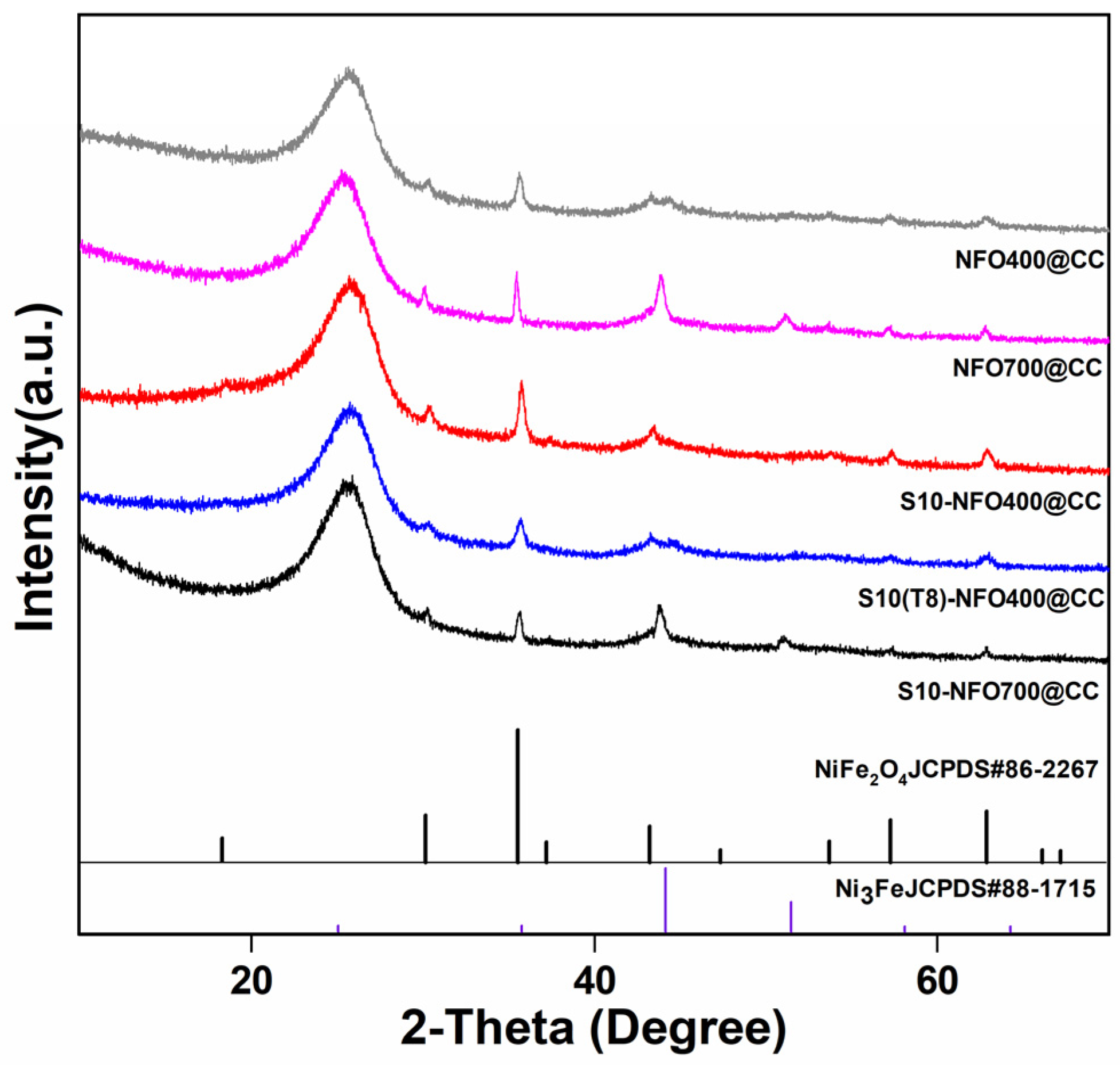 Nanomaterials 12 01496 g002