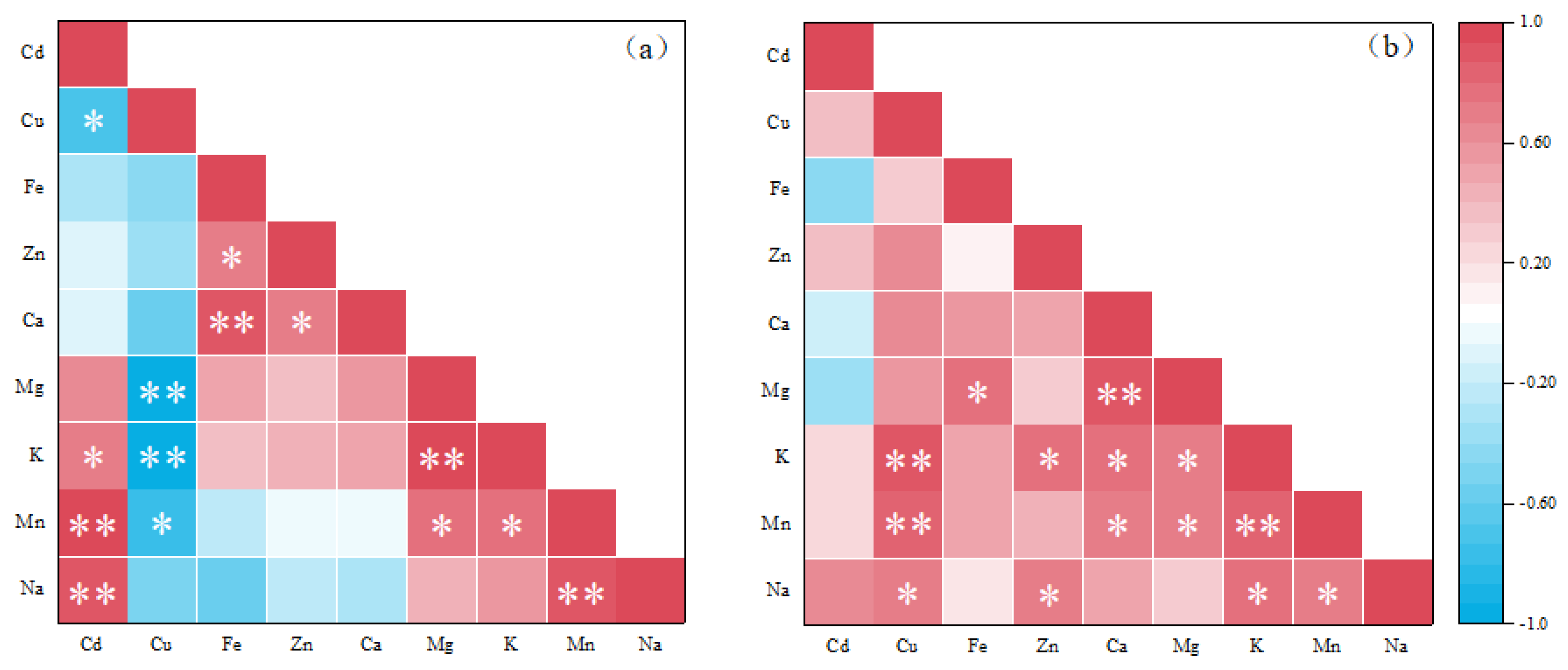 Nanomaterials 12 01497 g005