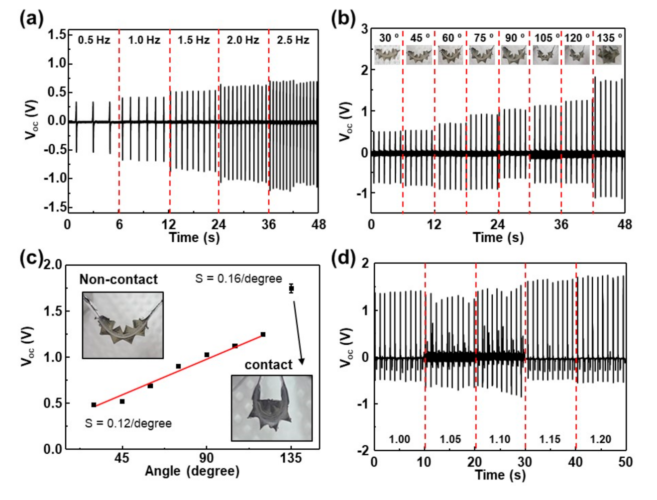 Nanomaterials 12 01499 g003