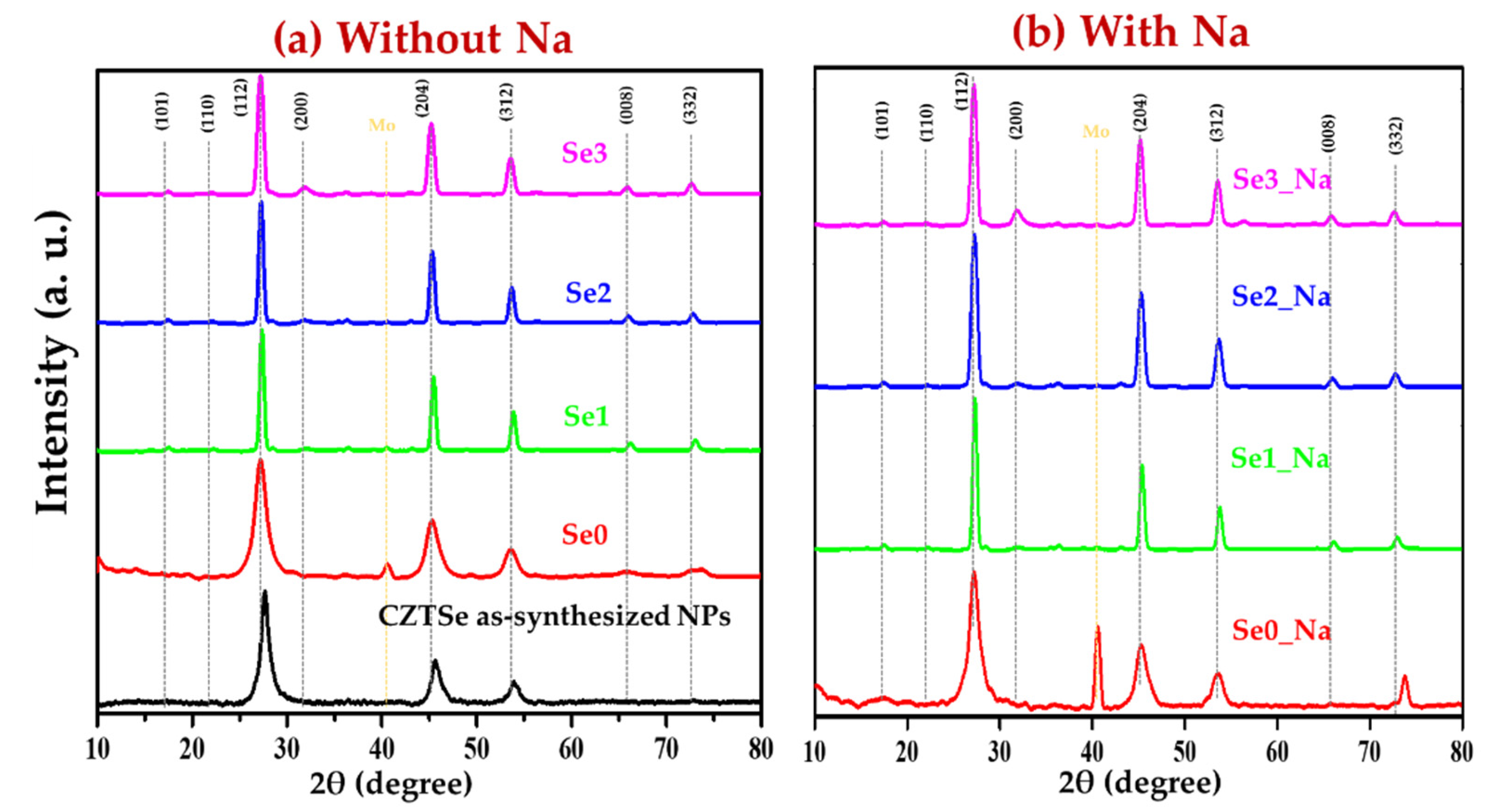 Nanomaterials 12 01503 g002 Nanomaterials 12 01503 g002