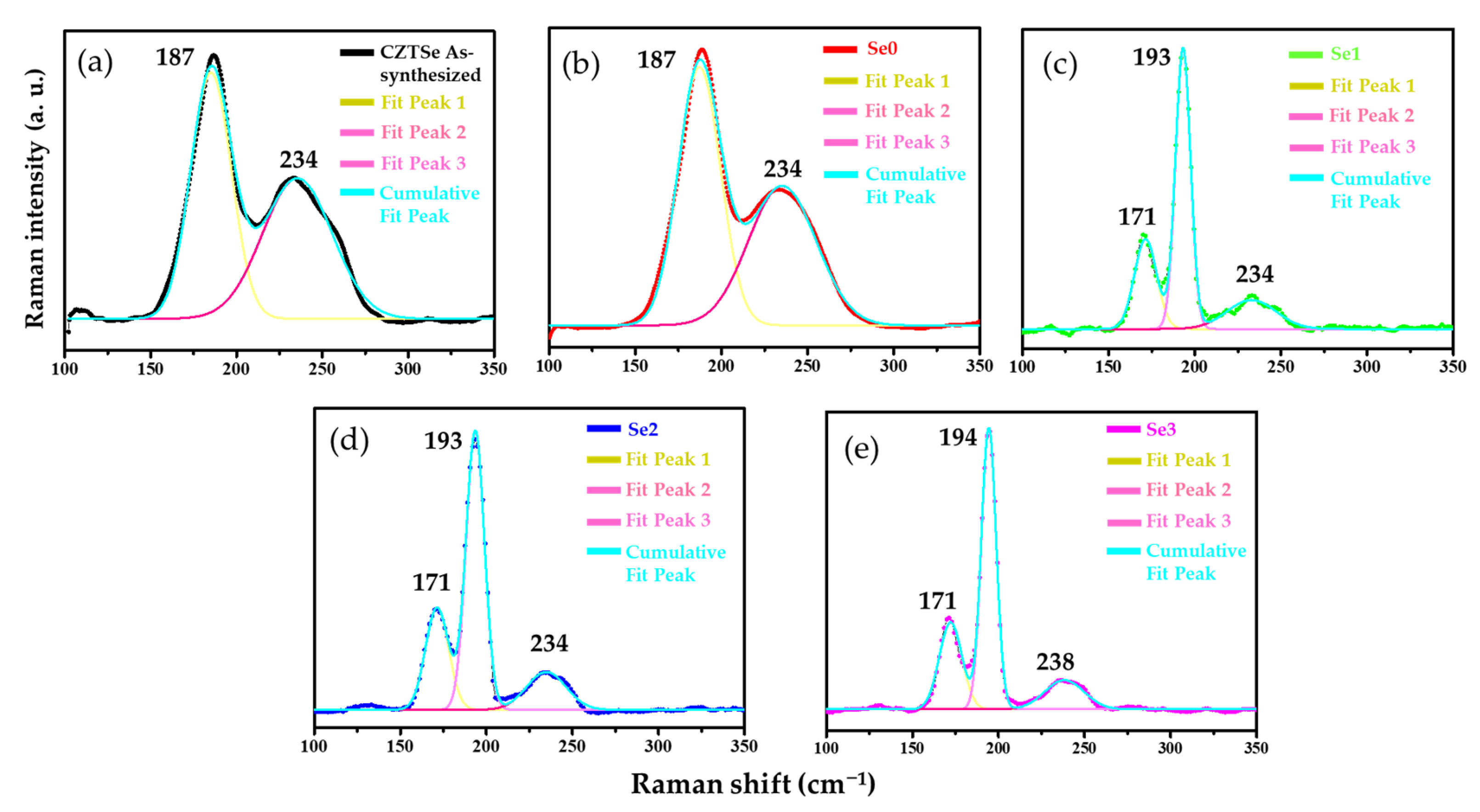 Nanomaterials 12 01503 g003 Nanomaterials 12 01503 g003