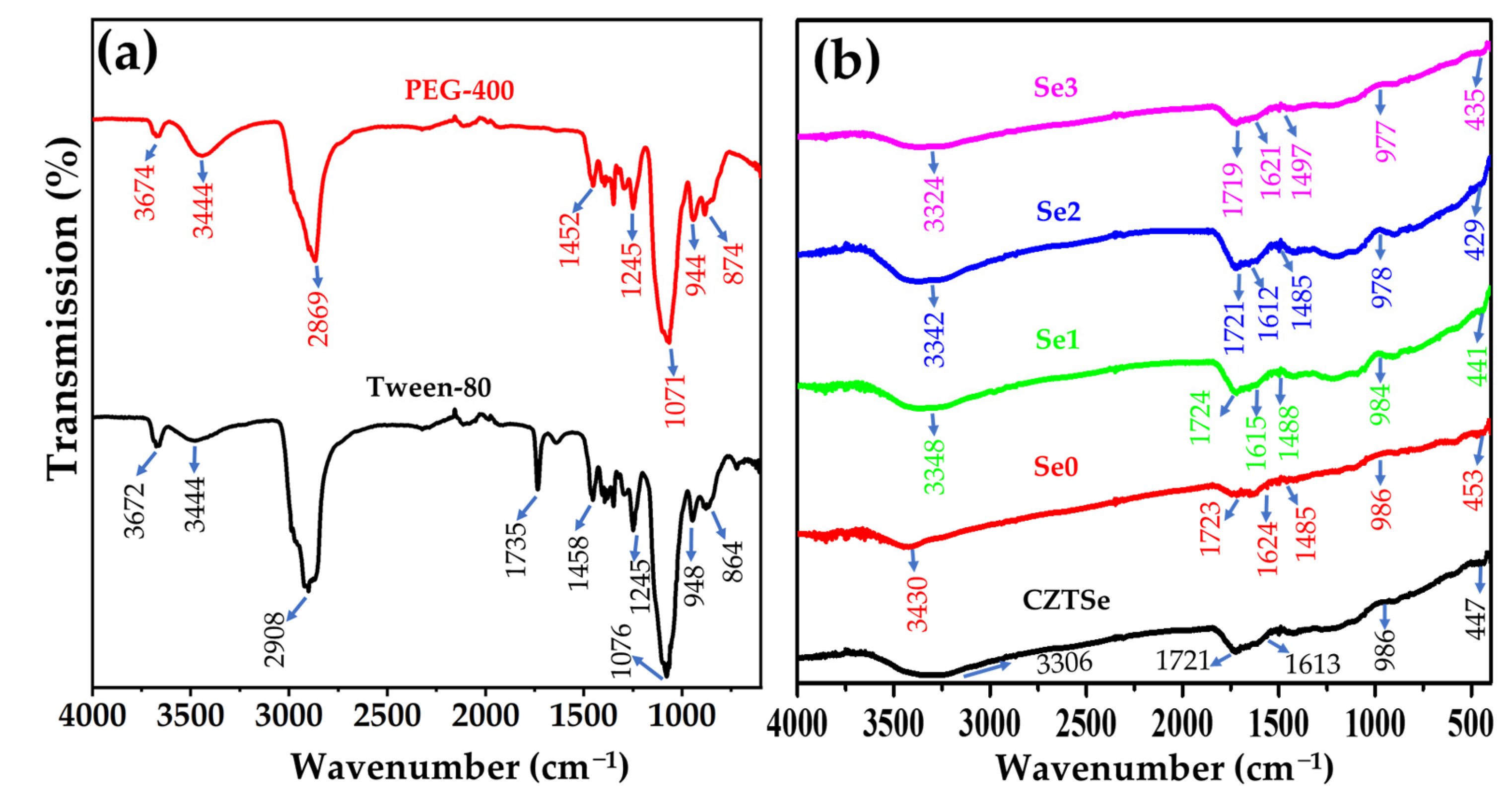 Nanomaterials 12 01503 g004 Nanomaterials 12 01503 g004