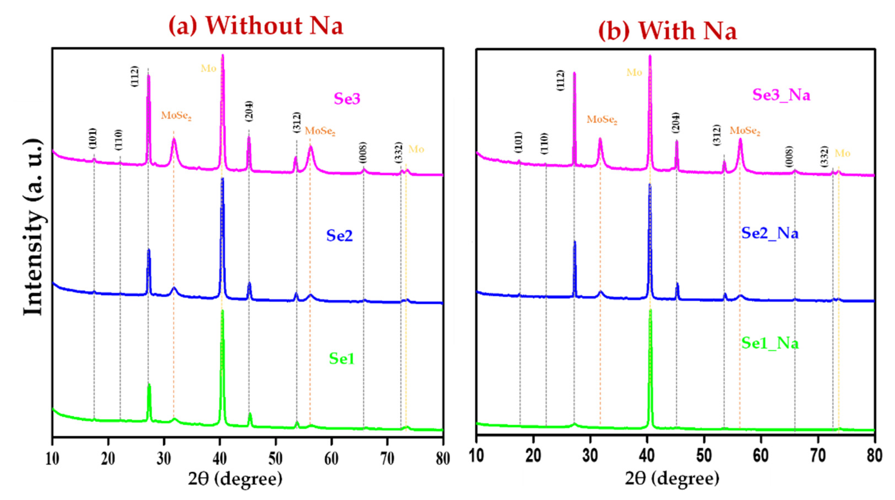Nanomaterials 12 01503 g009 Nanomaterials 12 01503 g009