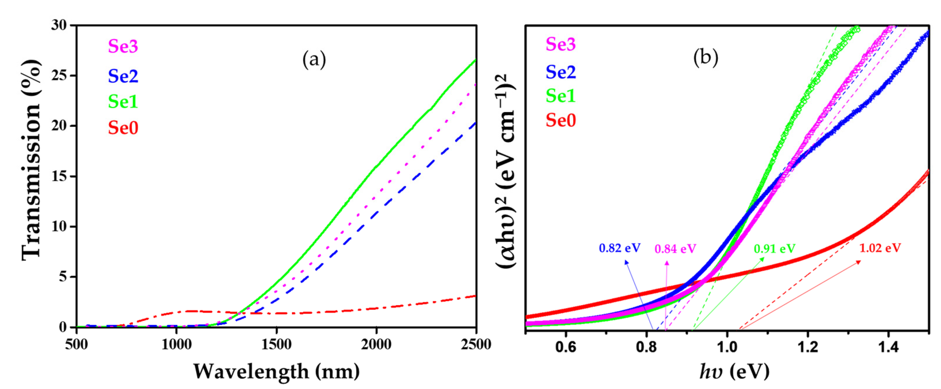 Nanomaterials 12 01503 g010 Nanomaterials 12 01503 g010